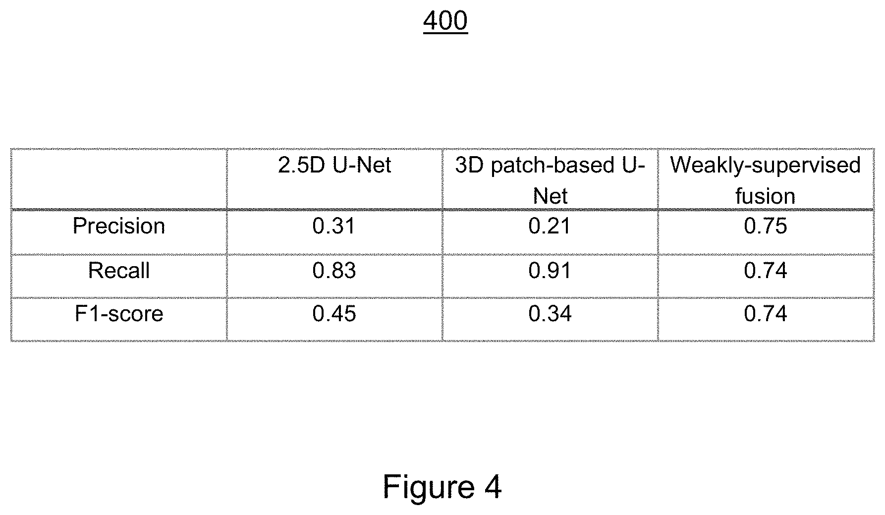 Patent US11776128 Figure 4 – Automatic detection of lesions in medical images using 2D and 3D deep learning networks