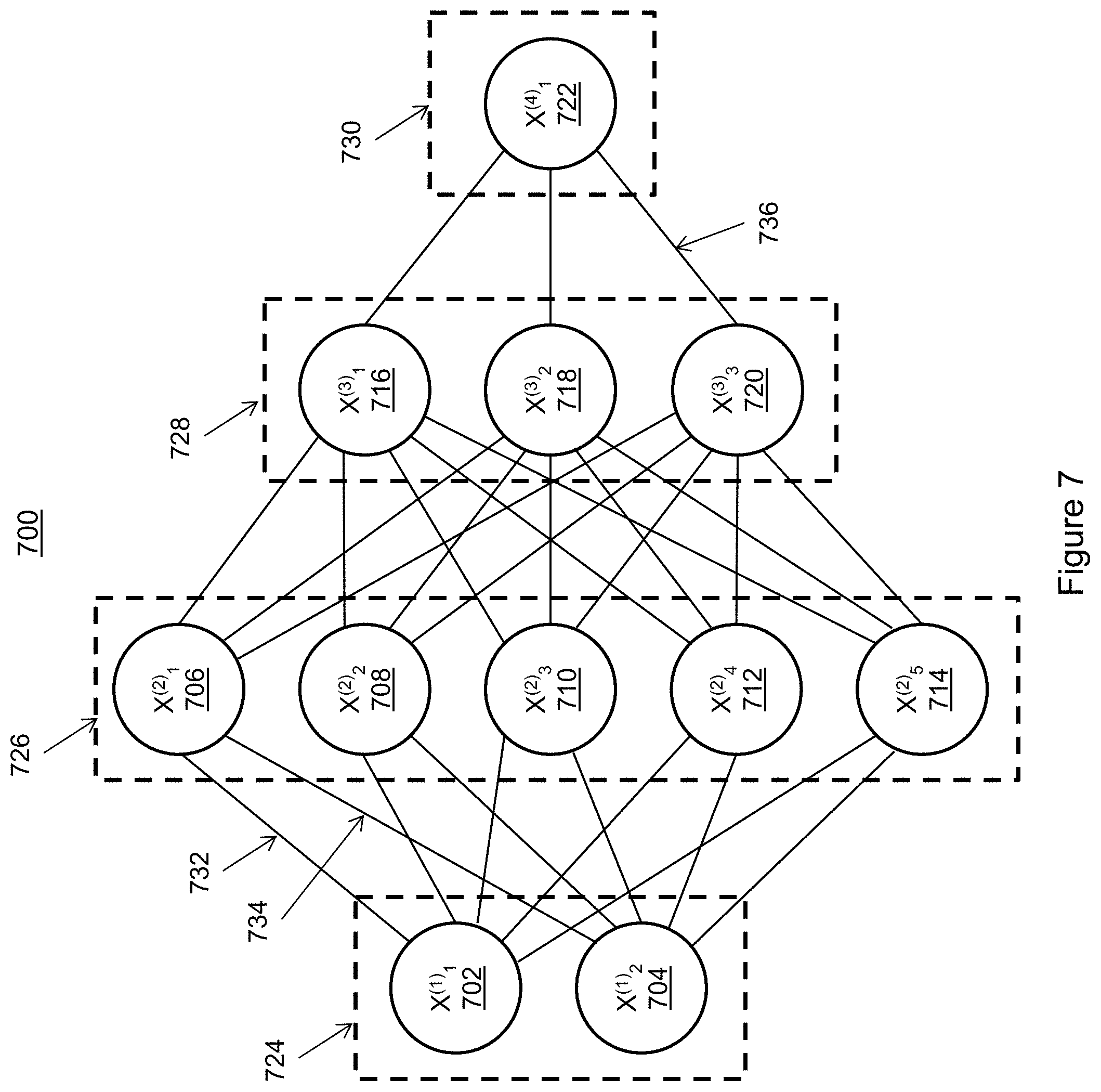 Patent US11776128 Figure 7 – Automatic detection of lesions in medical images using 2D and 3D deep learning networks