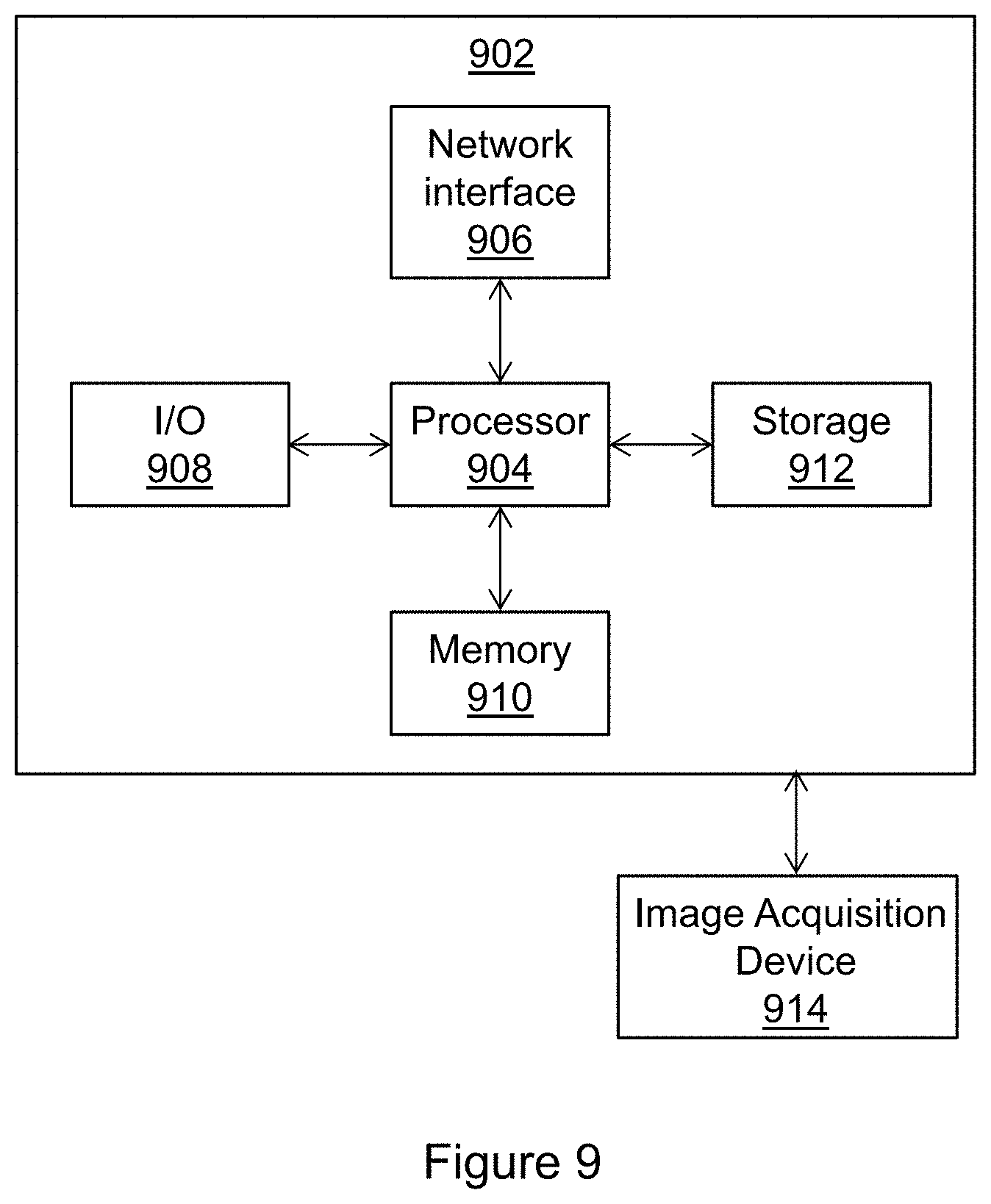 Patent US11776128 Figure 9 – Automatic detection of lesions in medical images using 2D and 3D deep learning networks