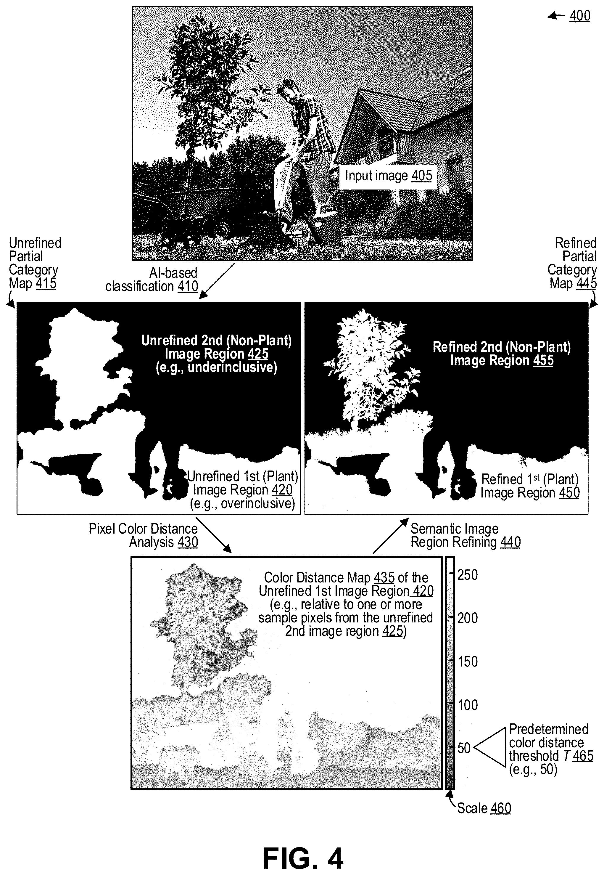 Patent US11776129 Figure 4 – Semantic refinement of image regions