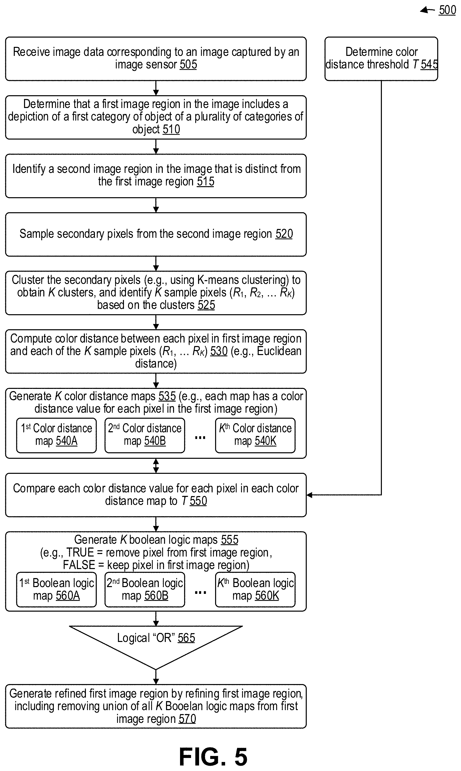 Patent US11776129 Figure 5 – Semantic refinement of image regions