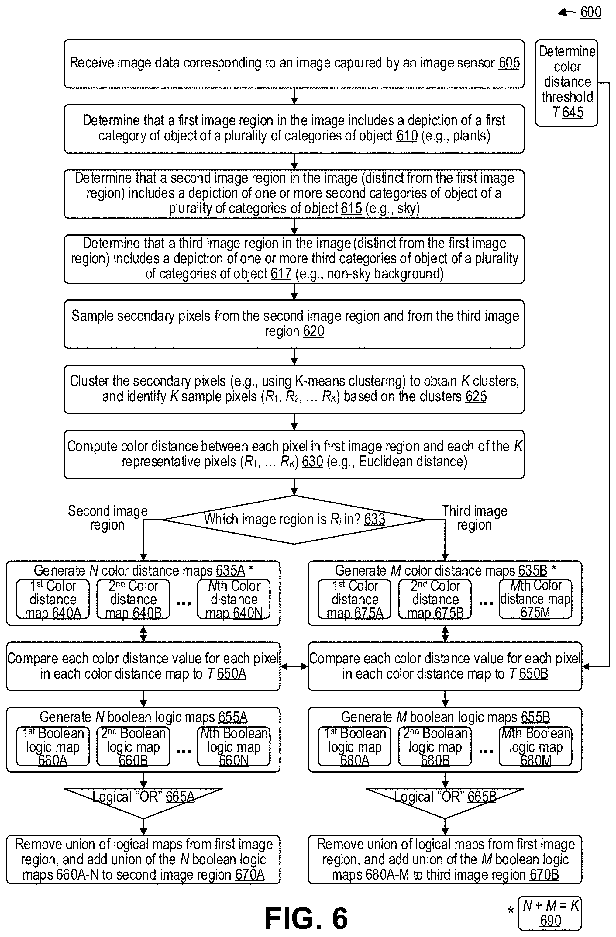 Patent US11776129 Figure 6 – Semantic refinement of image regions