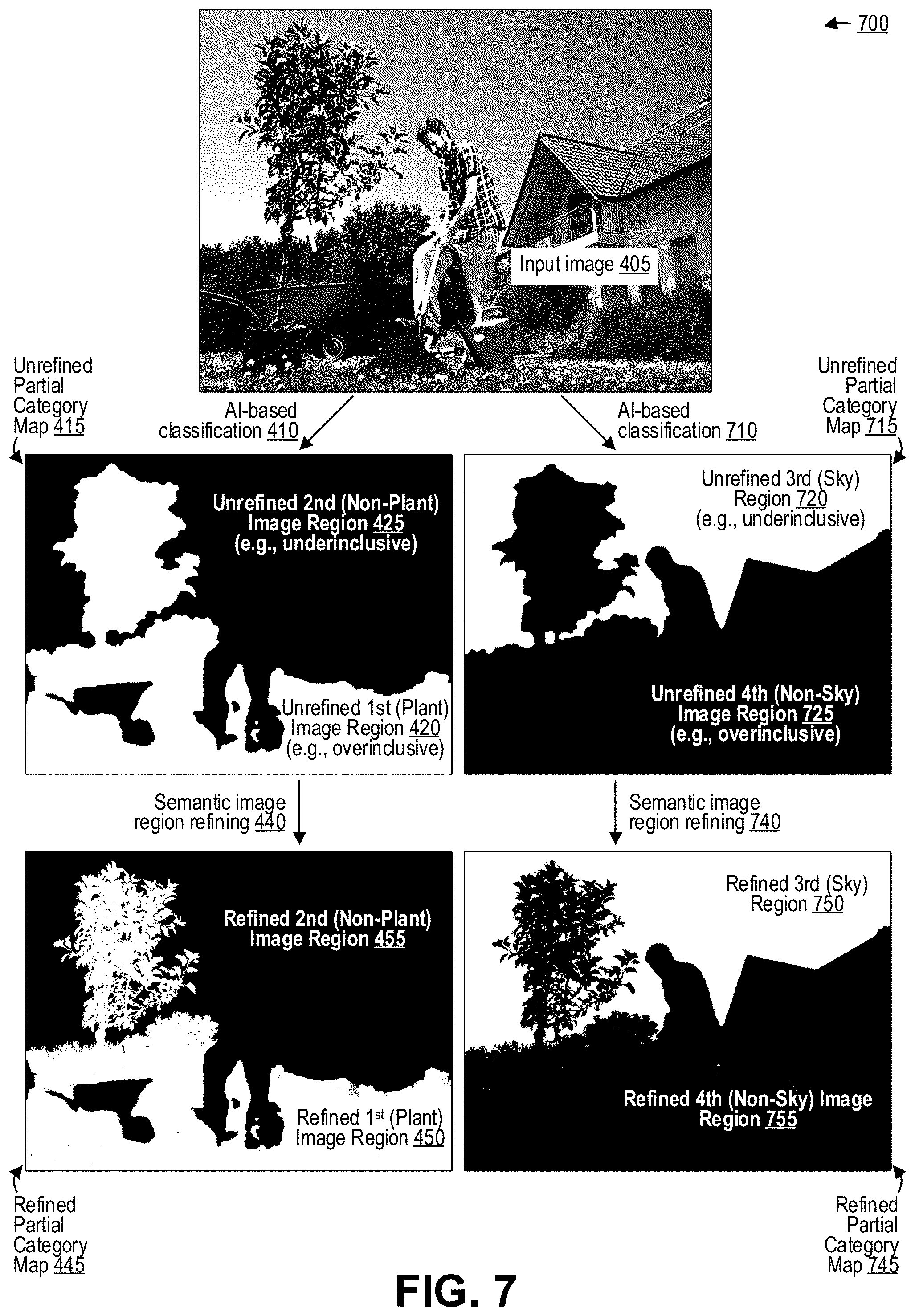Patent US11776129 Figure 7 – Semantic refinement of image regions