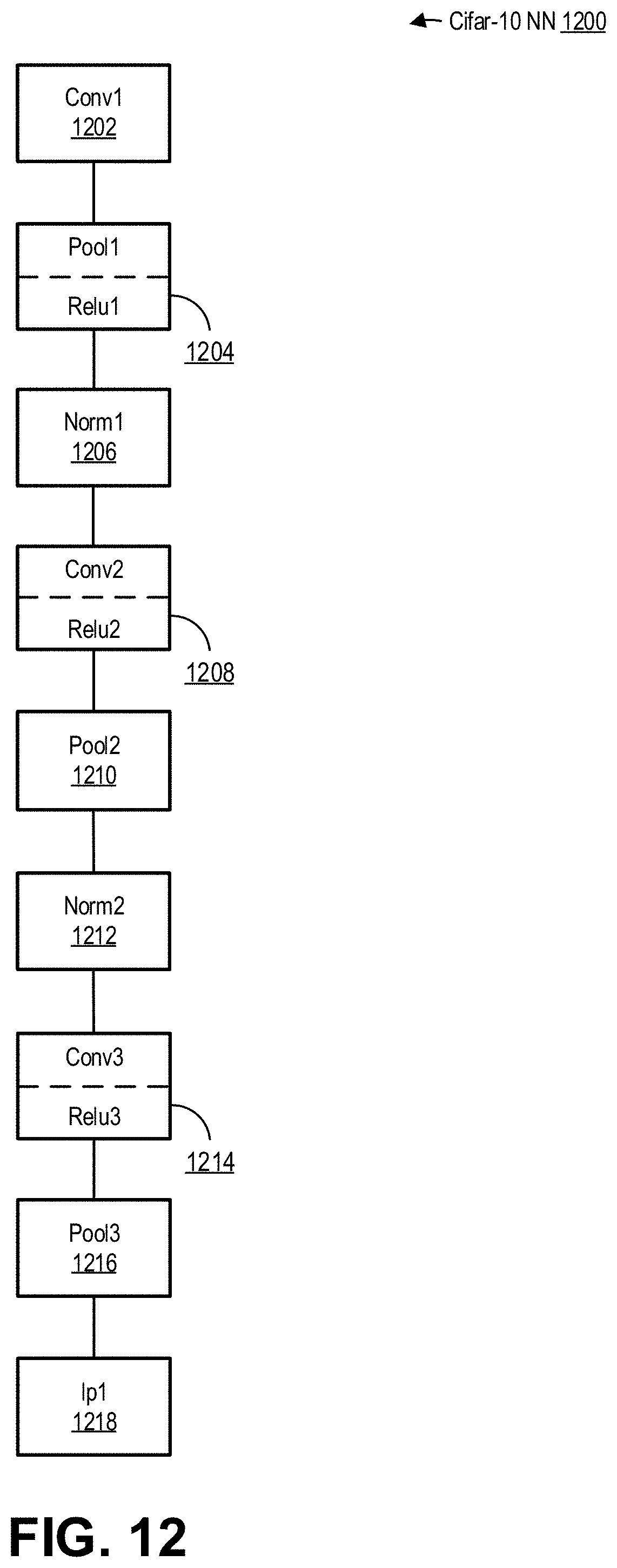 Patent US11776129 Figure 12 – Semantic refinement of image regions