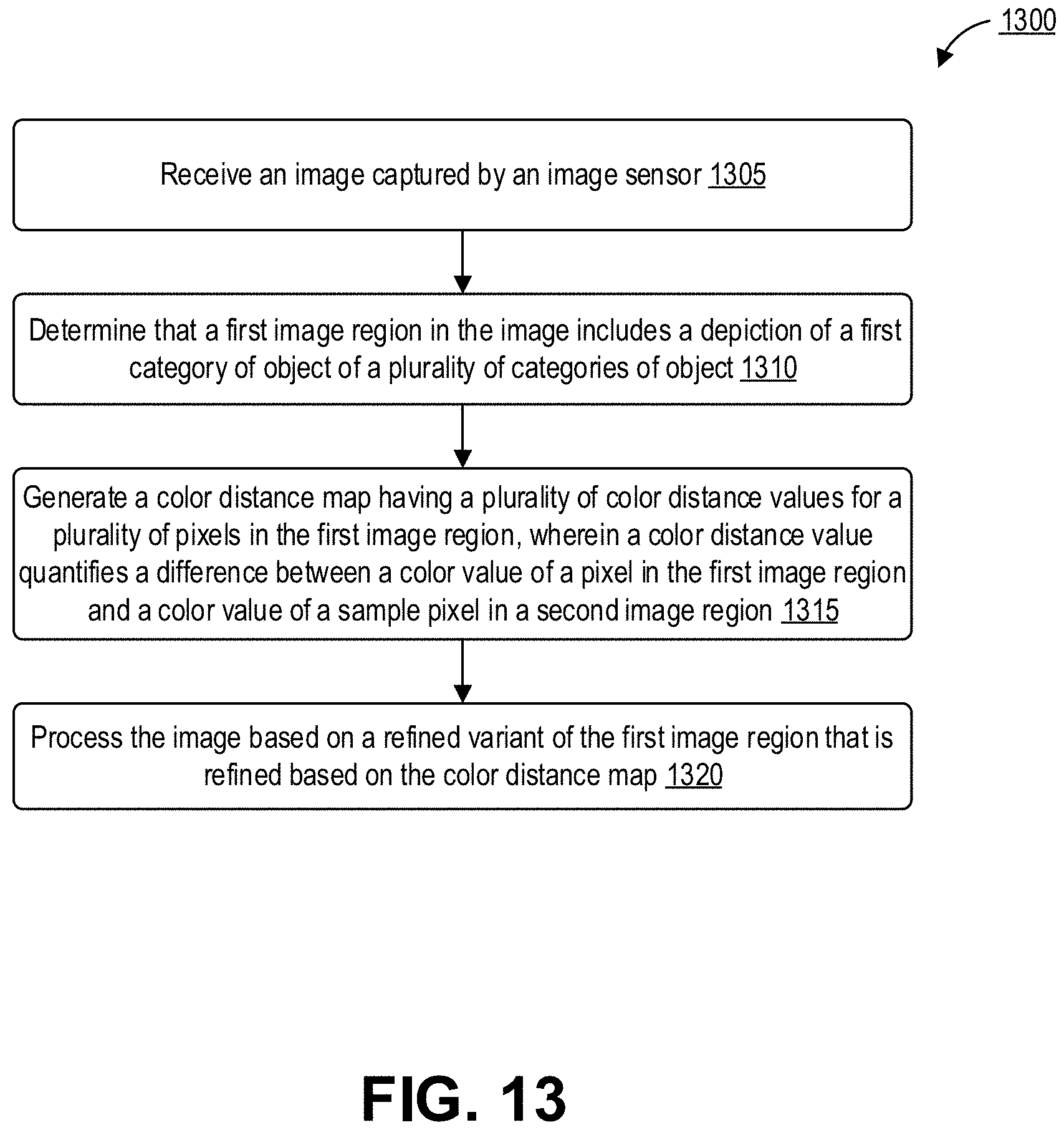 Patent US11776129 Figure 13 – Semantic refinement of image regions
