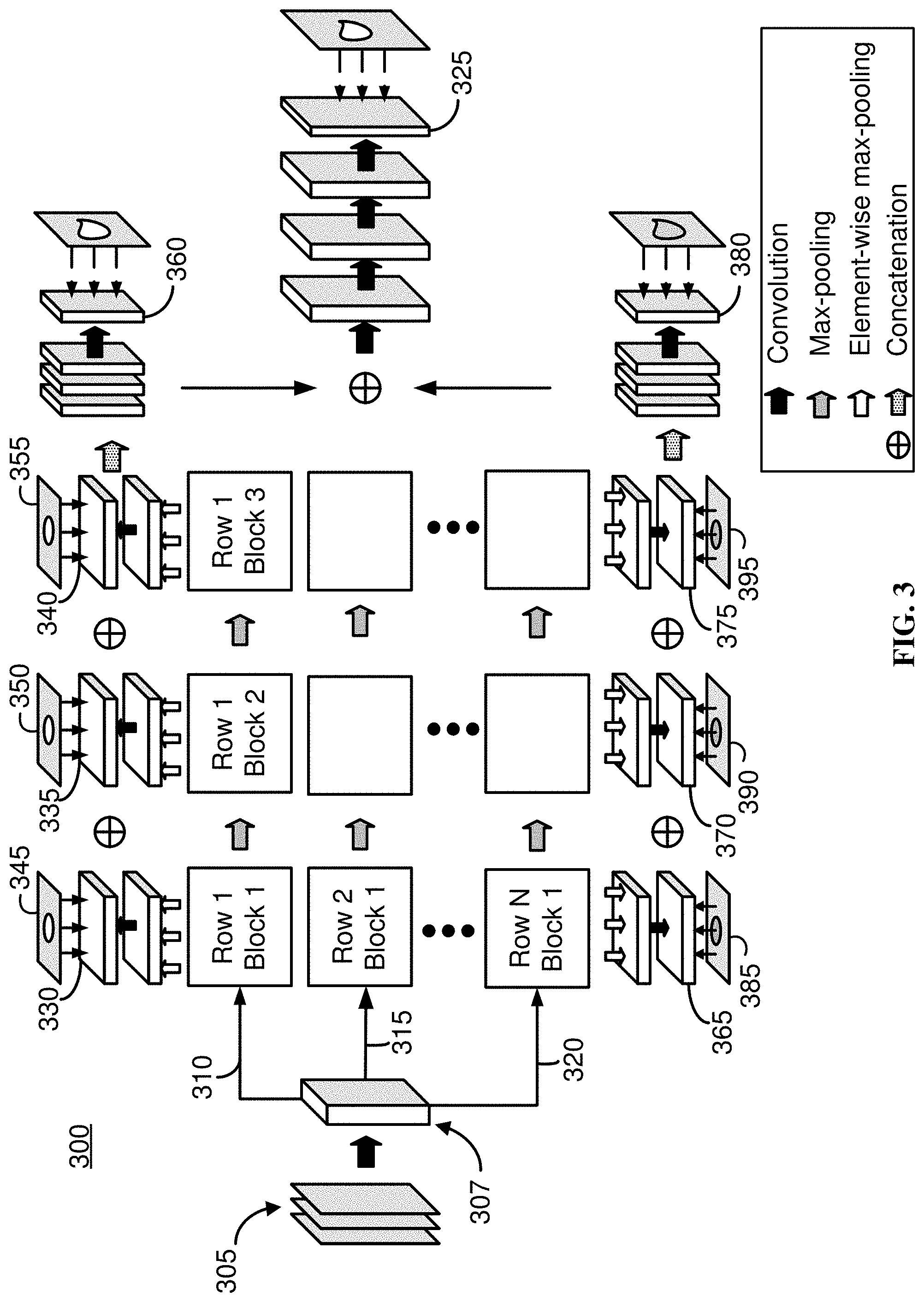 Patent US11776130 Figure 2 – Progressively-trained scale-invariant and boundary-aware deep neural network for the automatic 3D segmentation of lung lesions