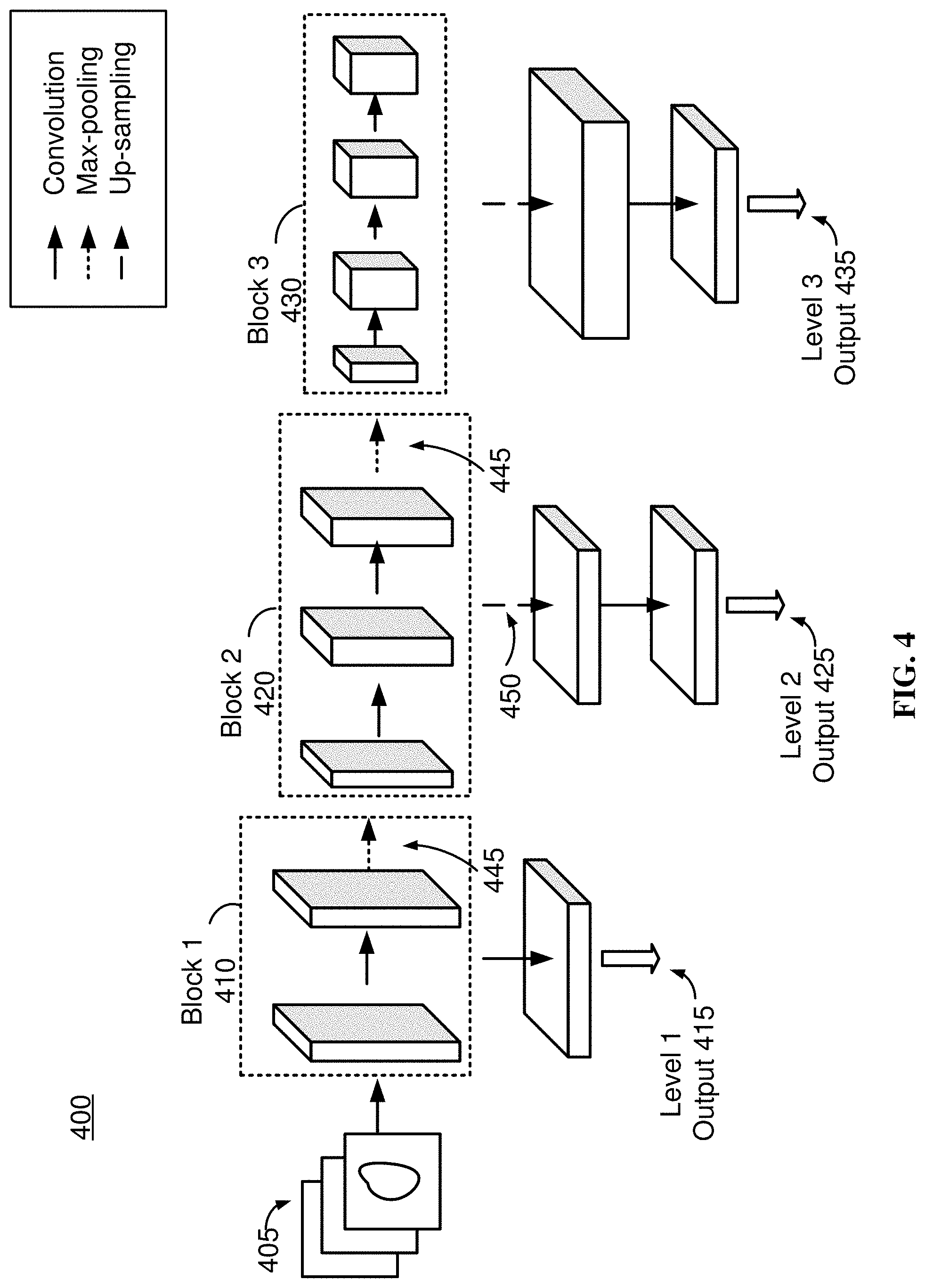 Patent US11776130 Figure 3 – Progressively-trained scale-invariant and boundary-aware deep neural network for the automatic 3D segmentation of lung lesions
