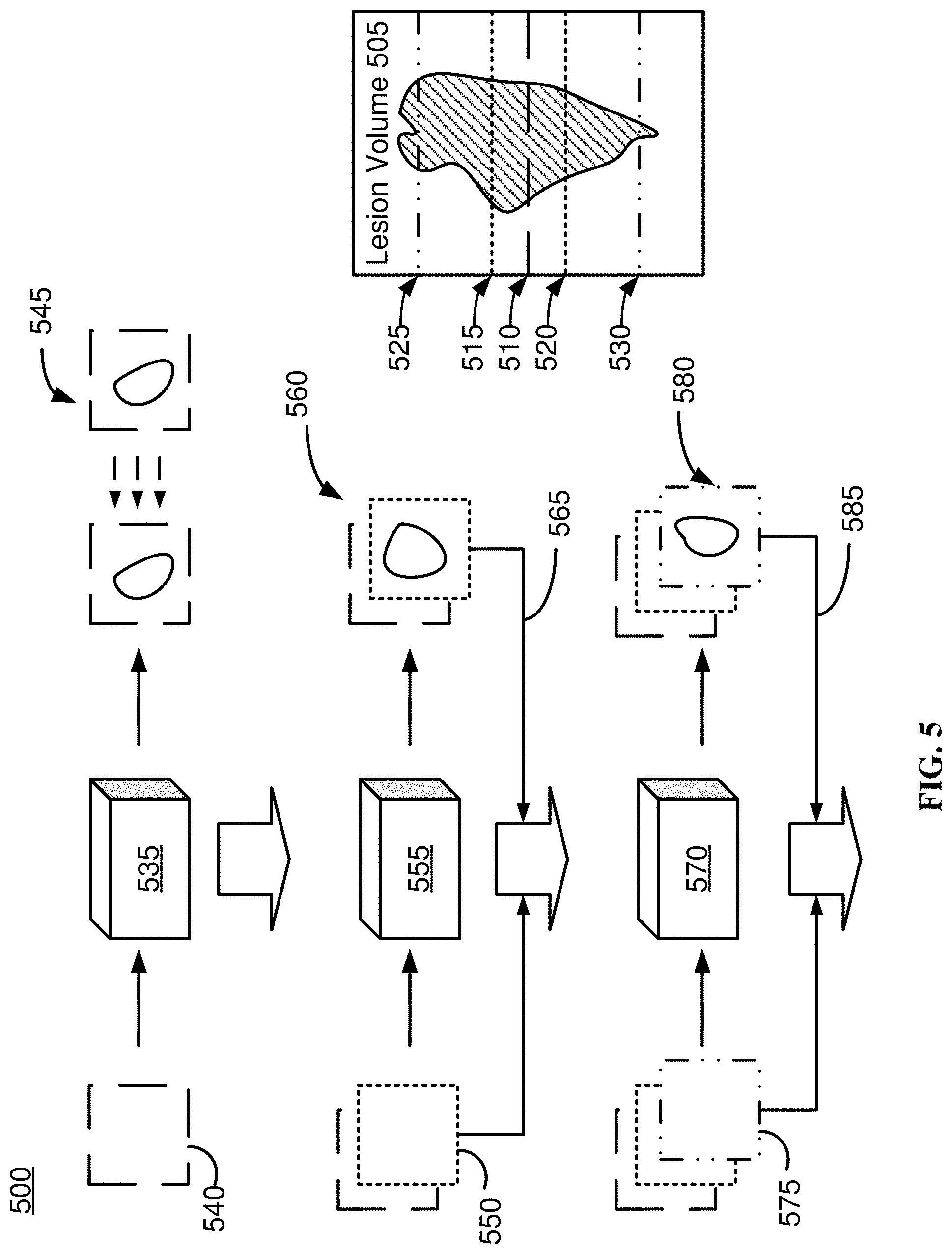 Patent US11776130 Figure 4 – Progressively-trained scale-invariant and boundary-aware deep neural network for the automatic 3D segmentation of lung lesions