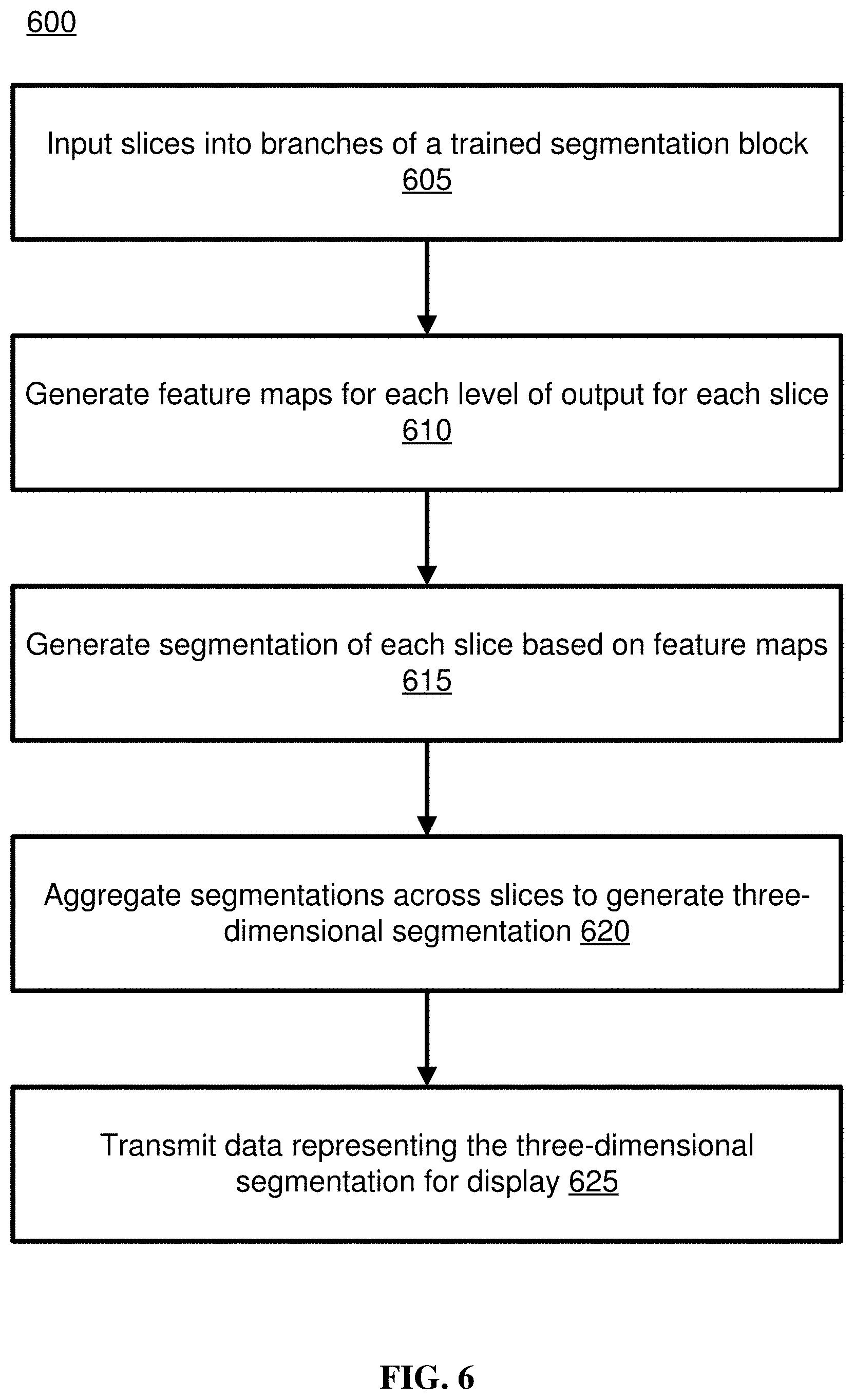 Patent US11776130 Figure 5 – Progressively-trained scale-invariant and boundary-aware deep neural network for the automatic 3D segmentation of lung lesions