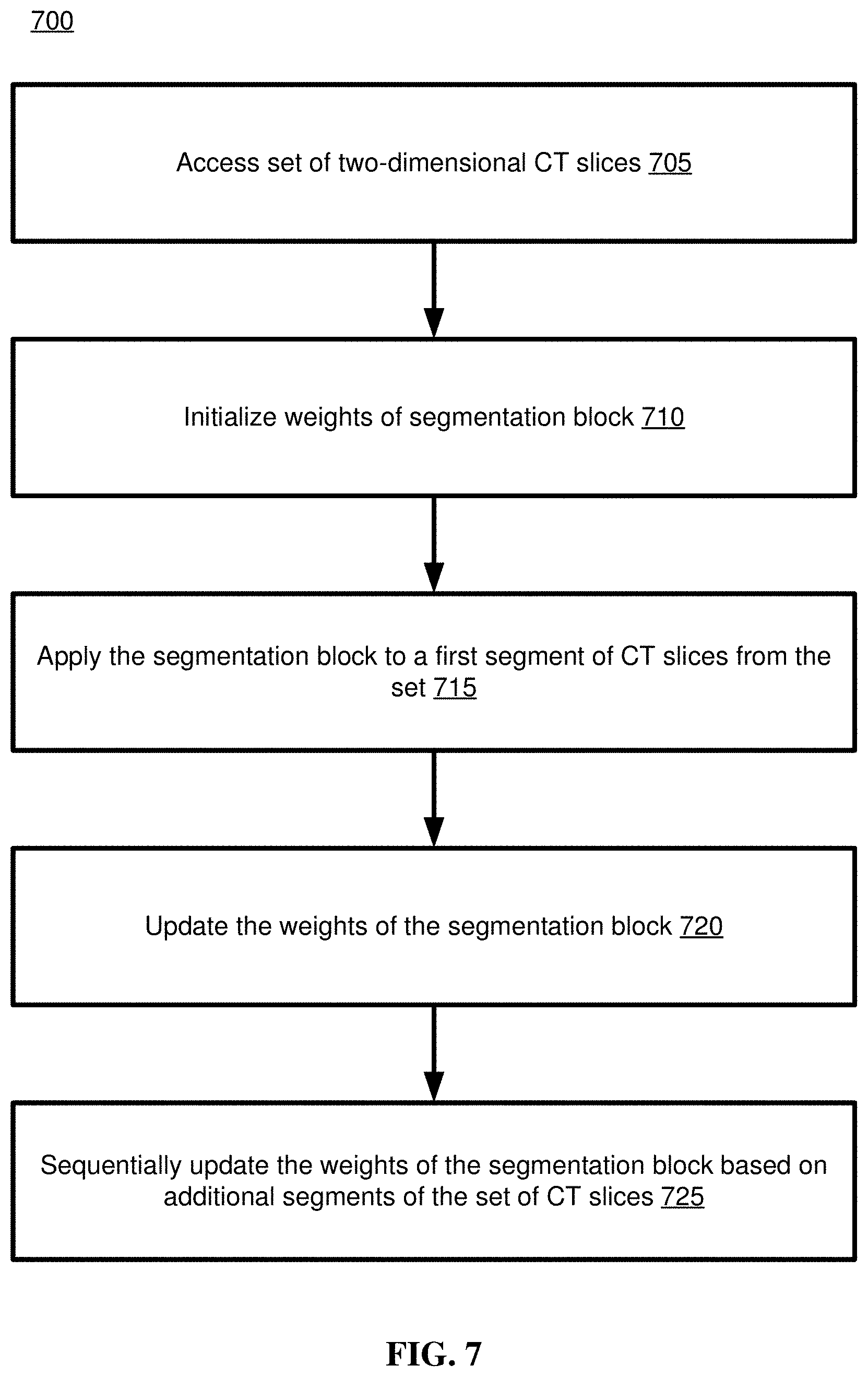 Patent US11776130 Figure 6 – Progressively-trained scale-invariant and boundary-aware deep neural network for the automatic 3D segmentation of lung lesions