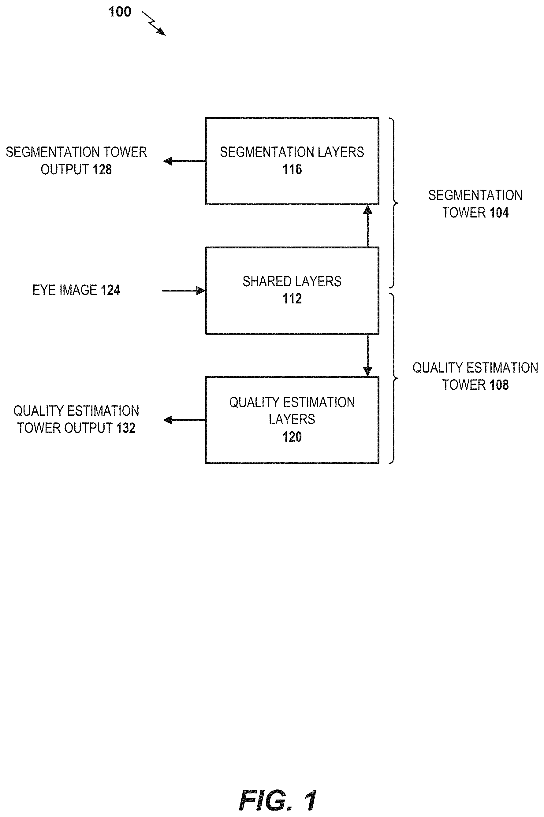 Patent US11776131 Figure 1 – Neural network for eye image segmentation and image quality estimation