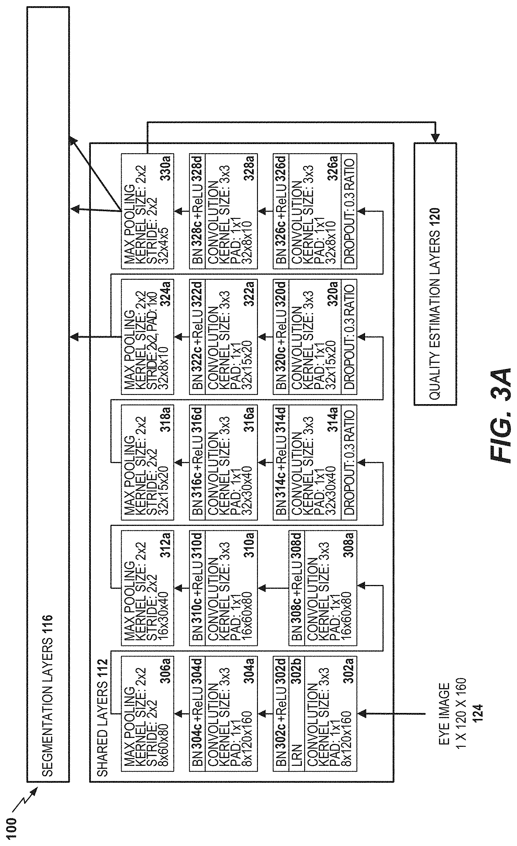 Patent US11776131 Figure 3 – Neural network for eye image segmentation and image quality estimation