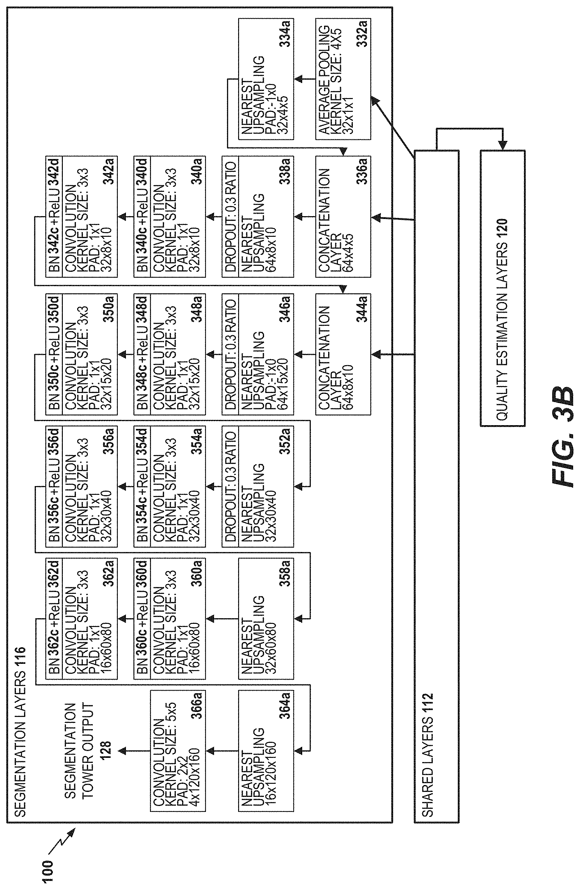 Patent US11776131 Figure 4 – Neural network for eye image segmentation and image quality estimation