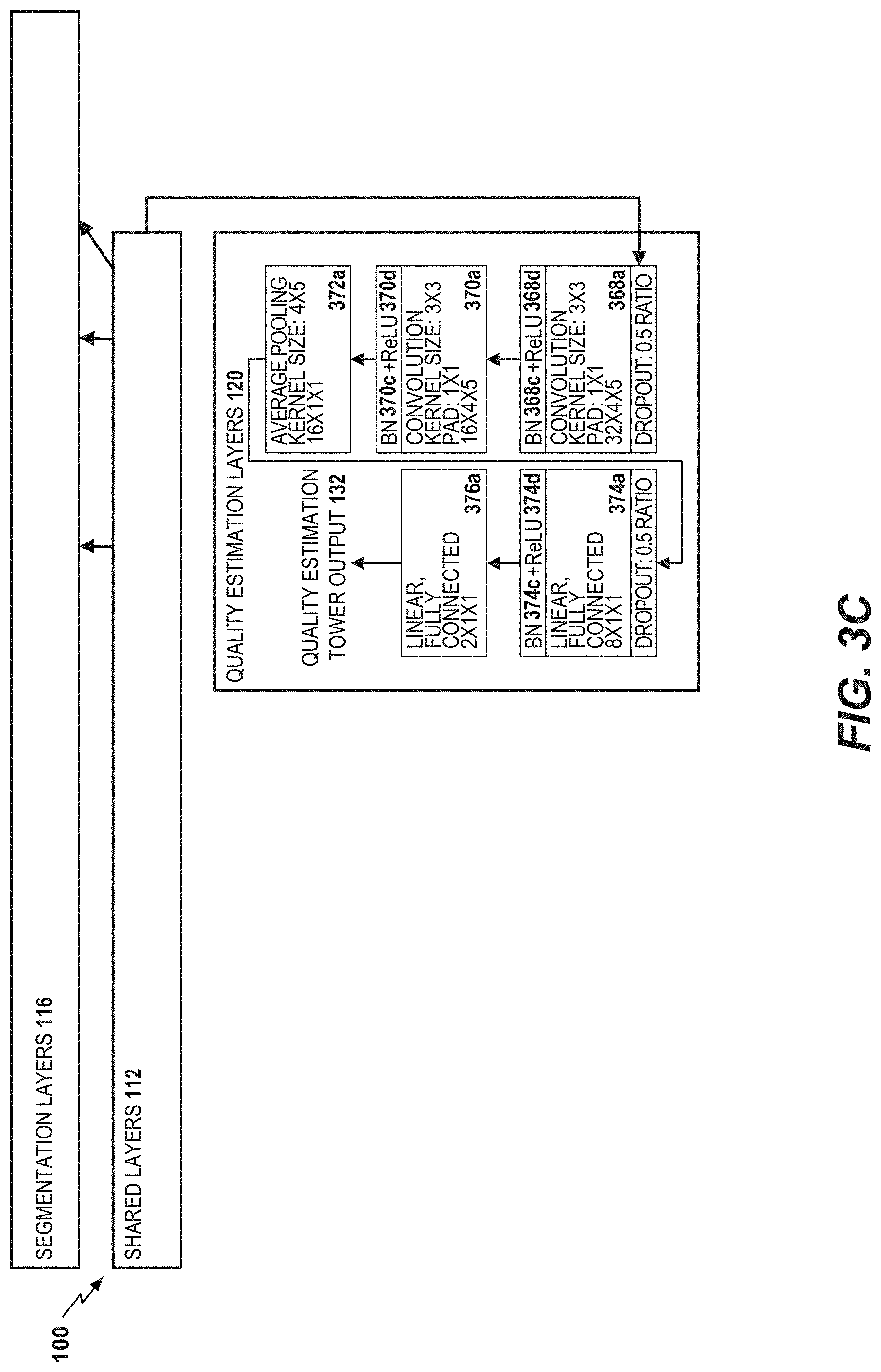 Patent US11776131 Figure 5 – Neural network for eye image segmentation and image quality estimation