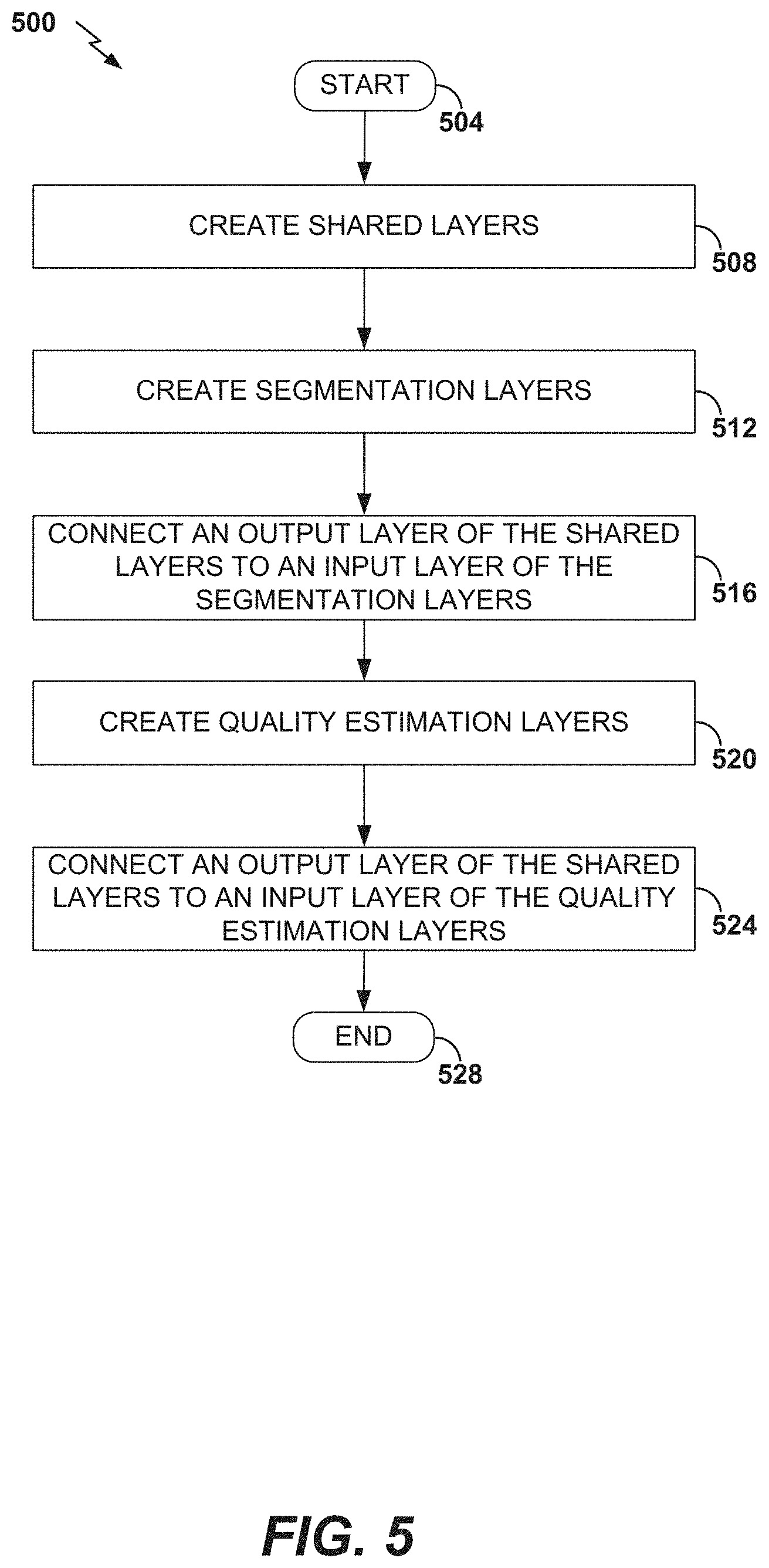 Patent US11776131 Figure 7 – Neural network for eye image segmentation and image quality estimation