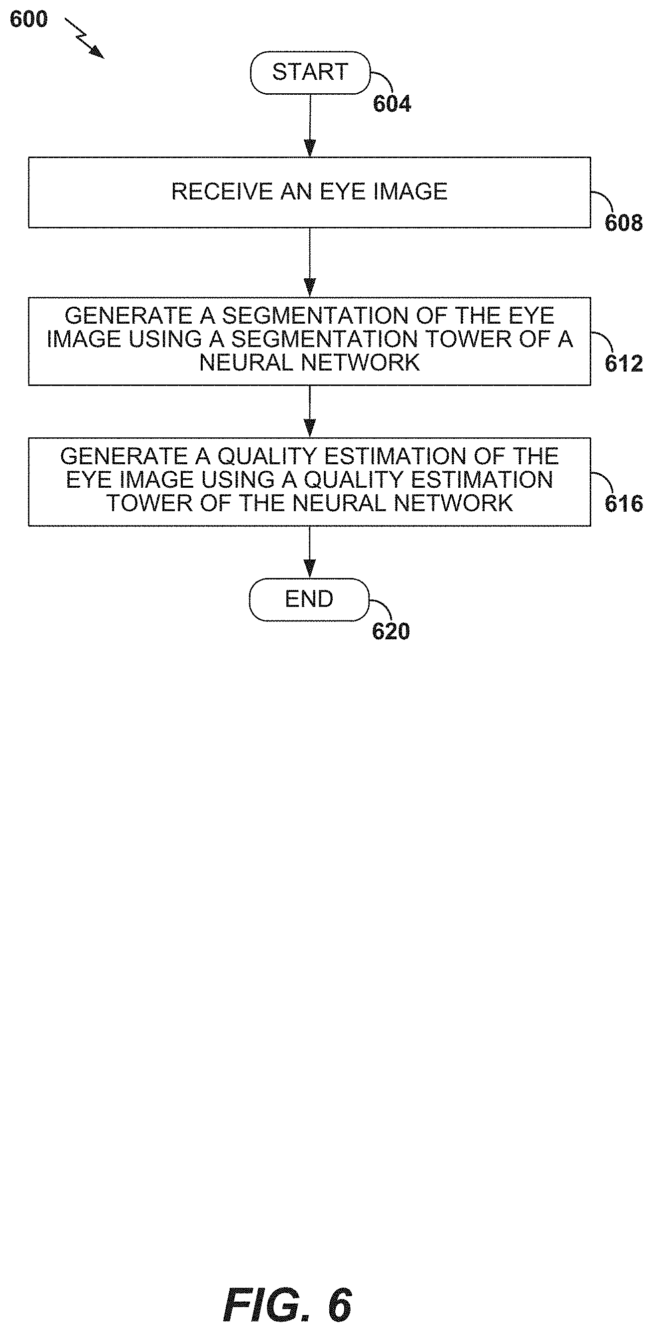 Patent US11776131 Figure 8 – Neural network for eye image segmentation and image quality estimation