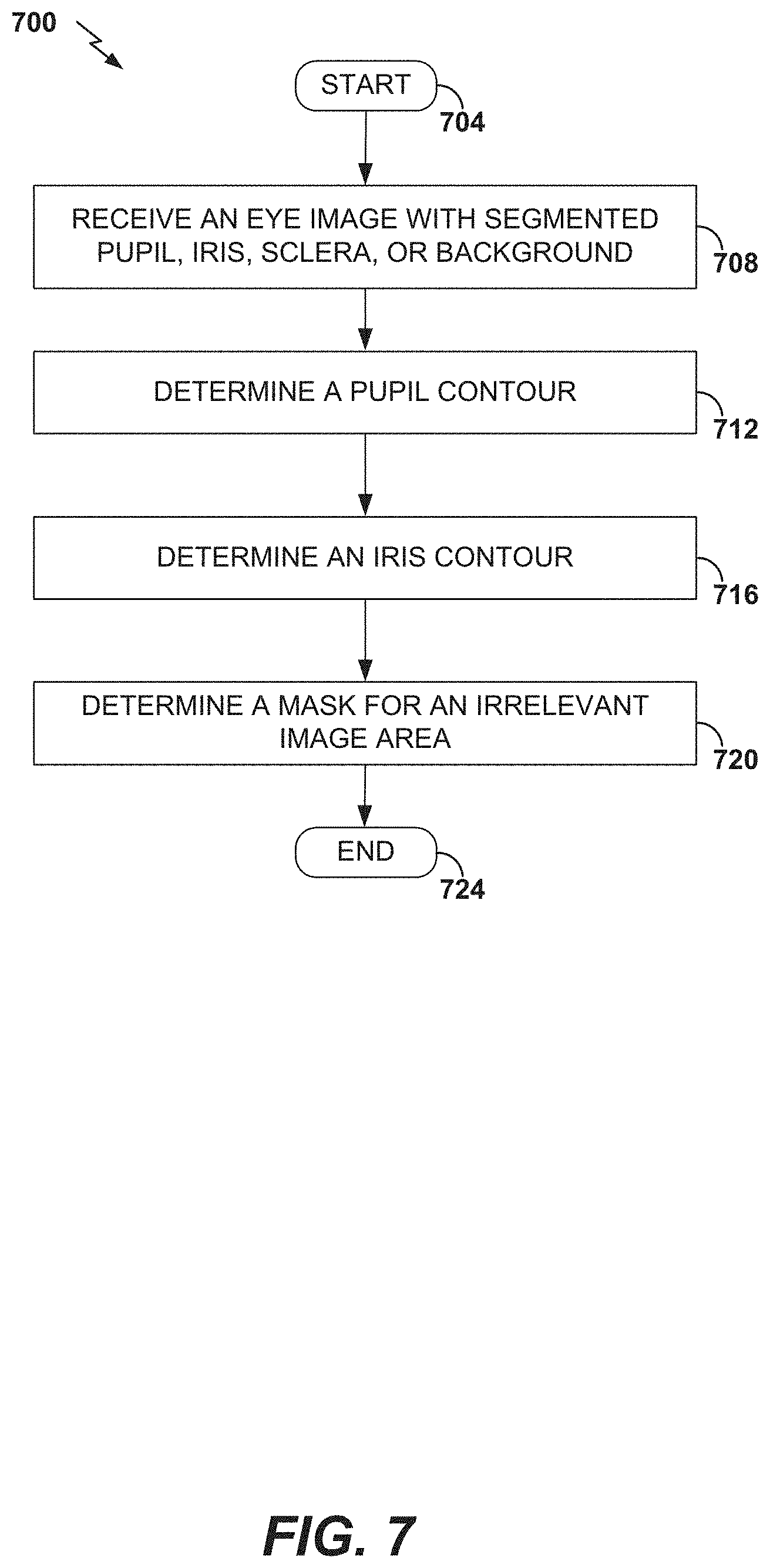Patent US11776131 Figure 9 – Neural network for eye image segmentation and image quality estimation