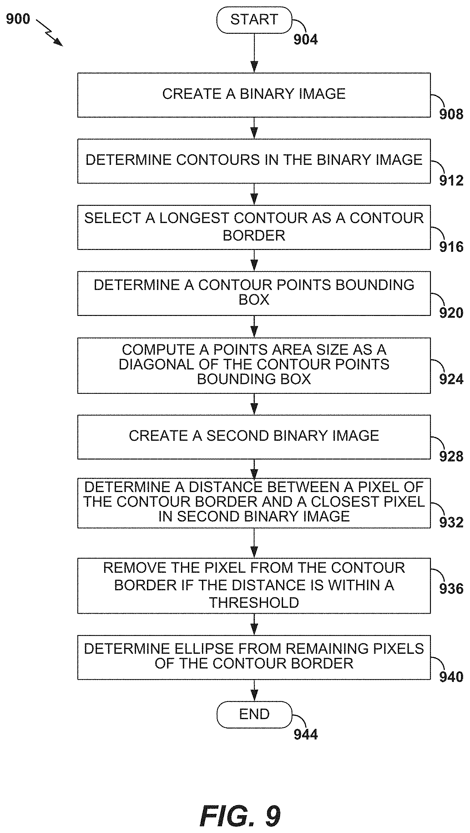 Patent US11776131 Figure 11 – Neural network for eye image segmentation and image quality estimation