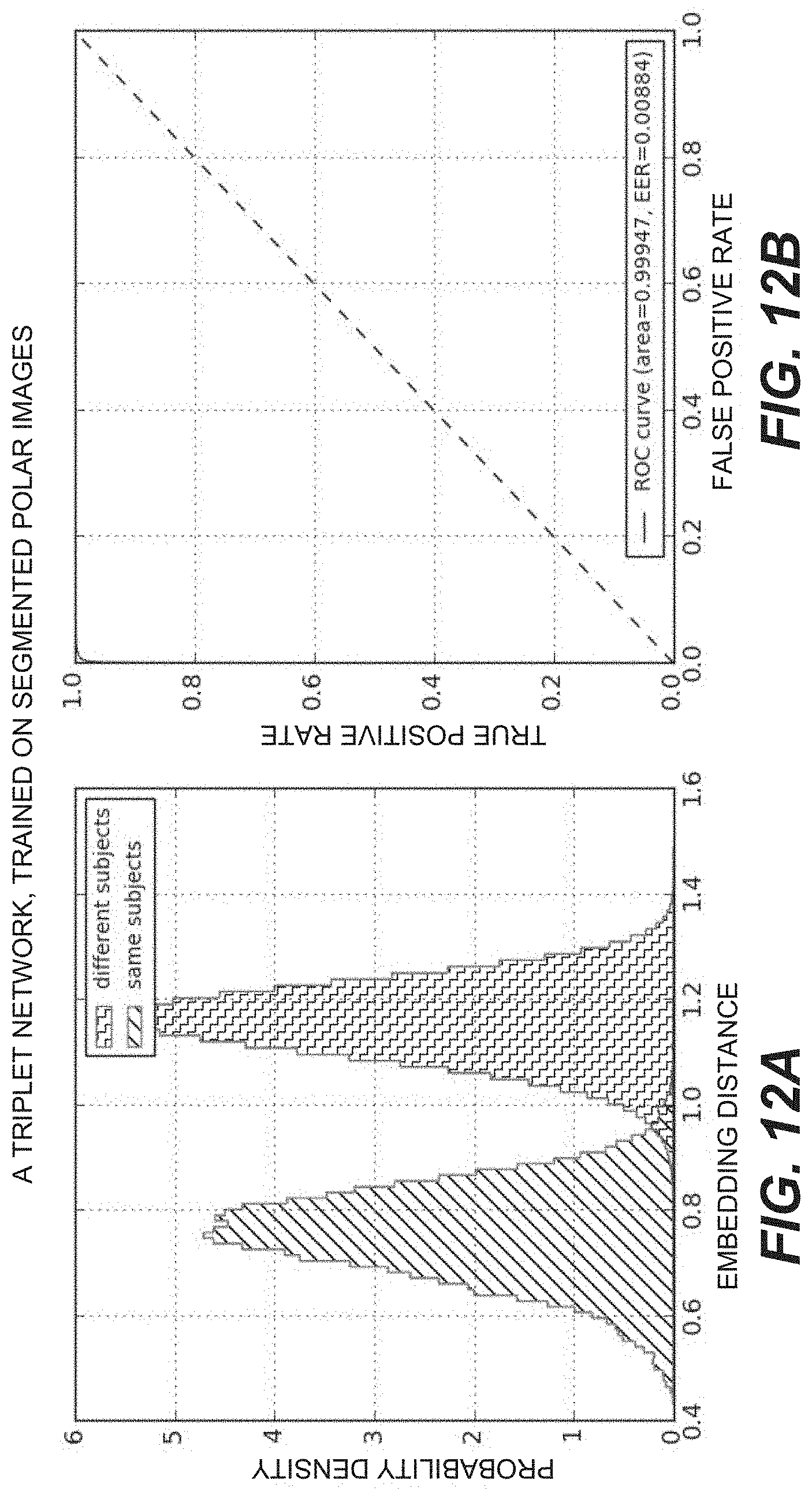 Patent US11776131 Figure 16 – Neural network for eye image segmentation and image quality estimation