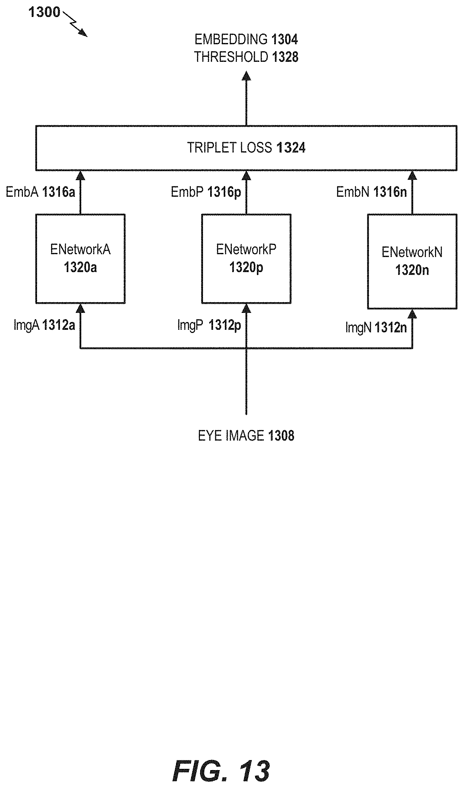 Patent US11776131 Figure 17 – Neural network for eye image segmentation and image quality estimation