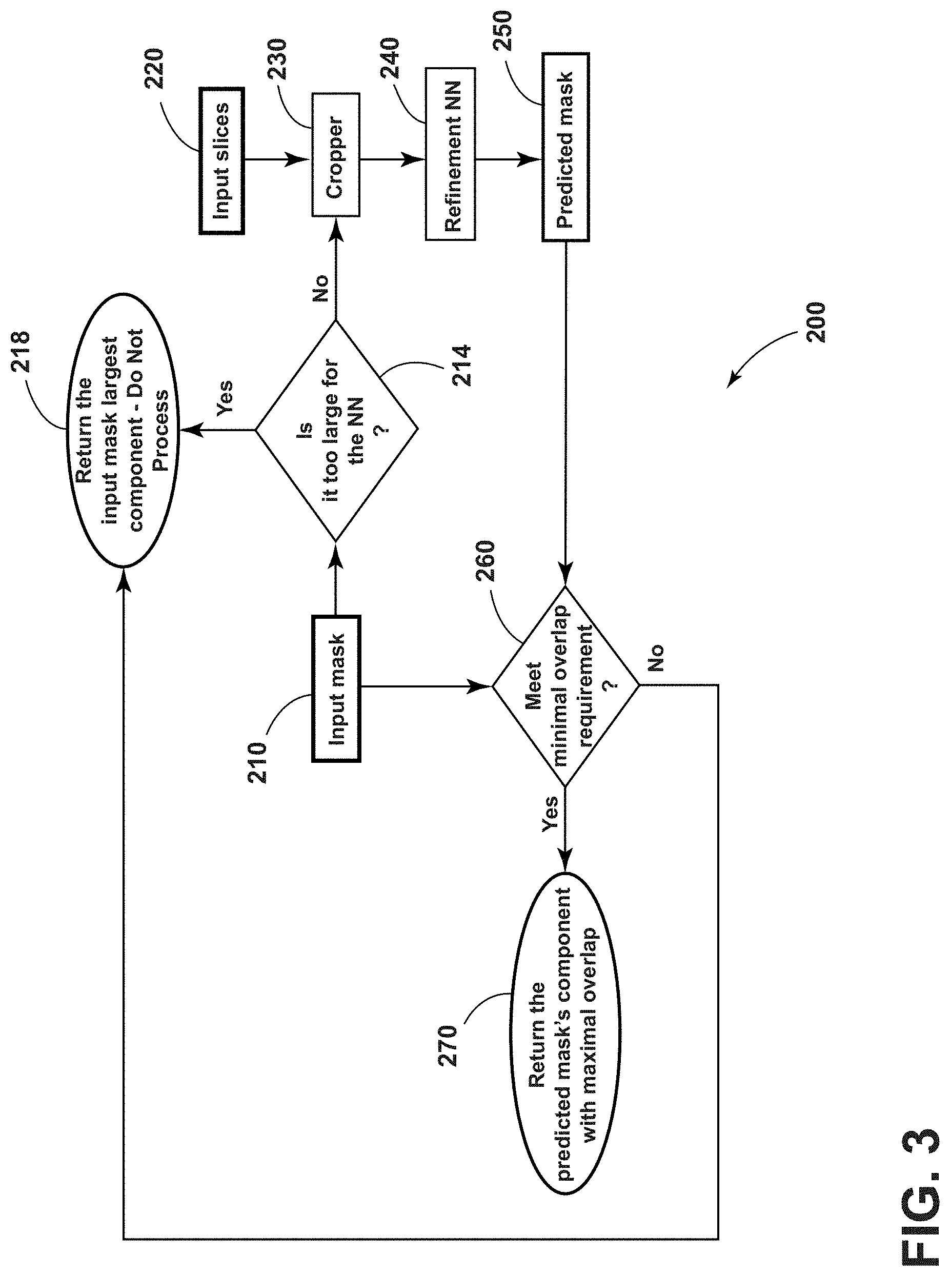 Patent US11776132 Figure 3 – Multi-phase object contour refinement