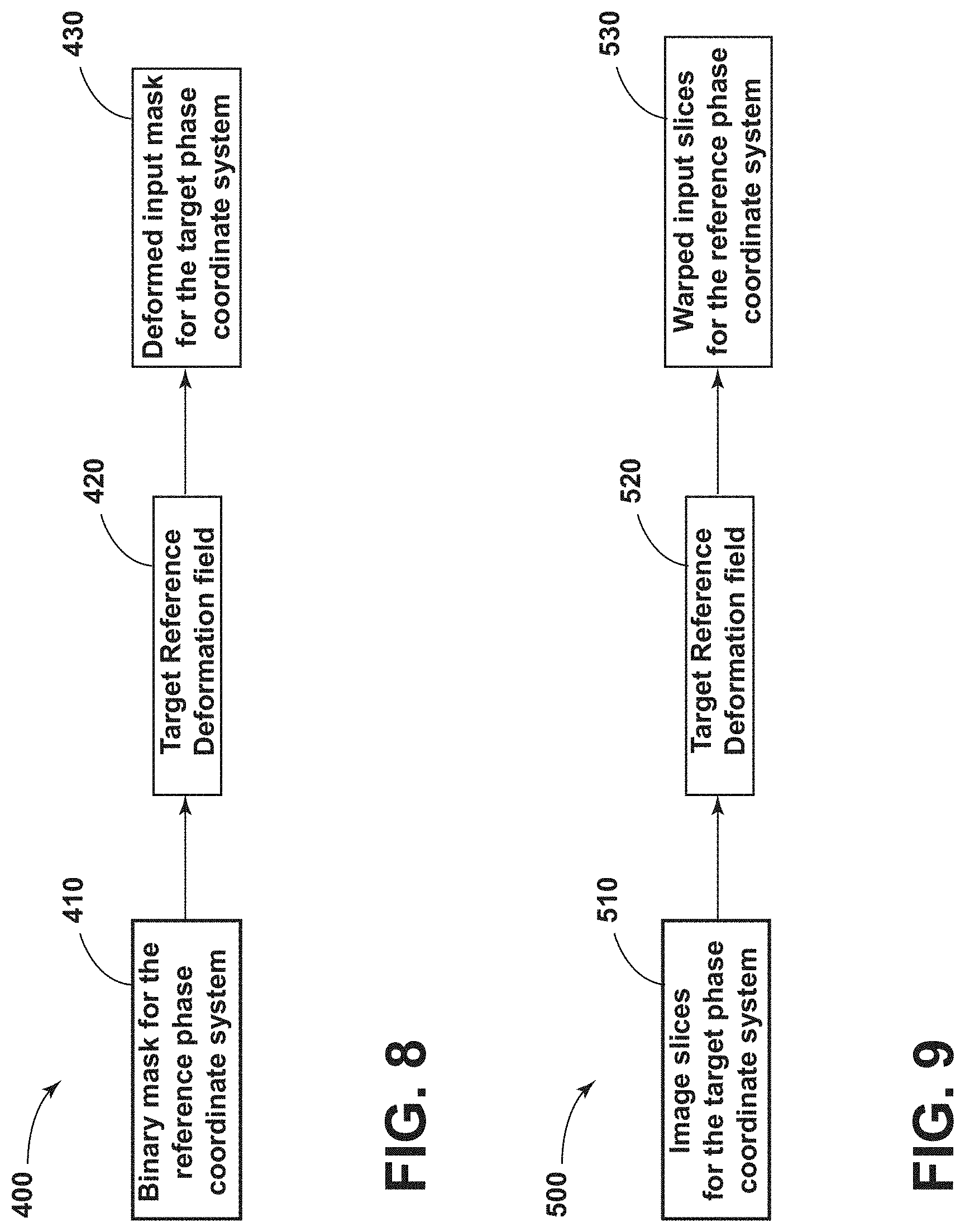 Patent US11776132 Figure 8 – Multi-phase object contour refinement