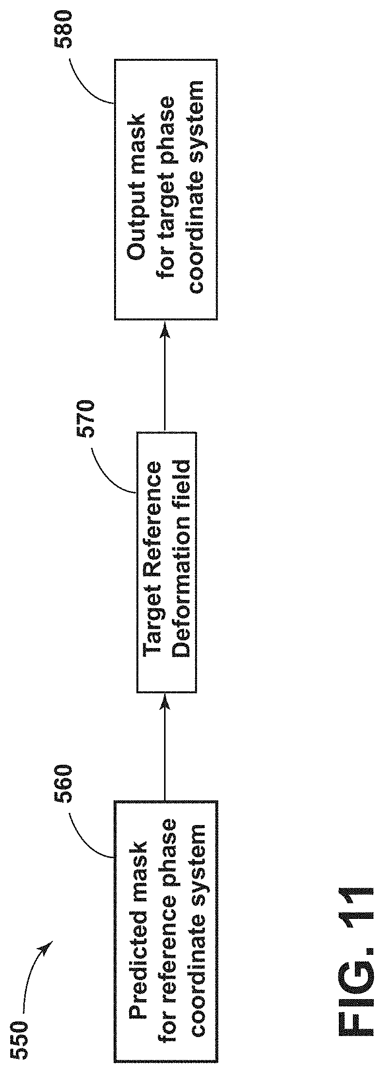 Patent US11776132 Figure 11 – Multi-phase object contour refinement