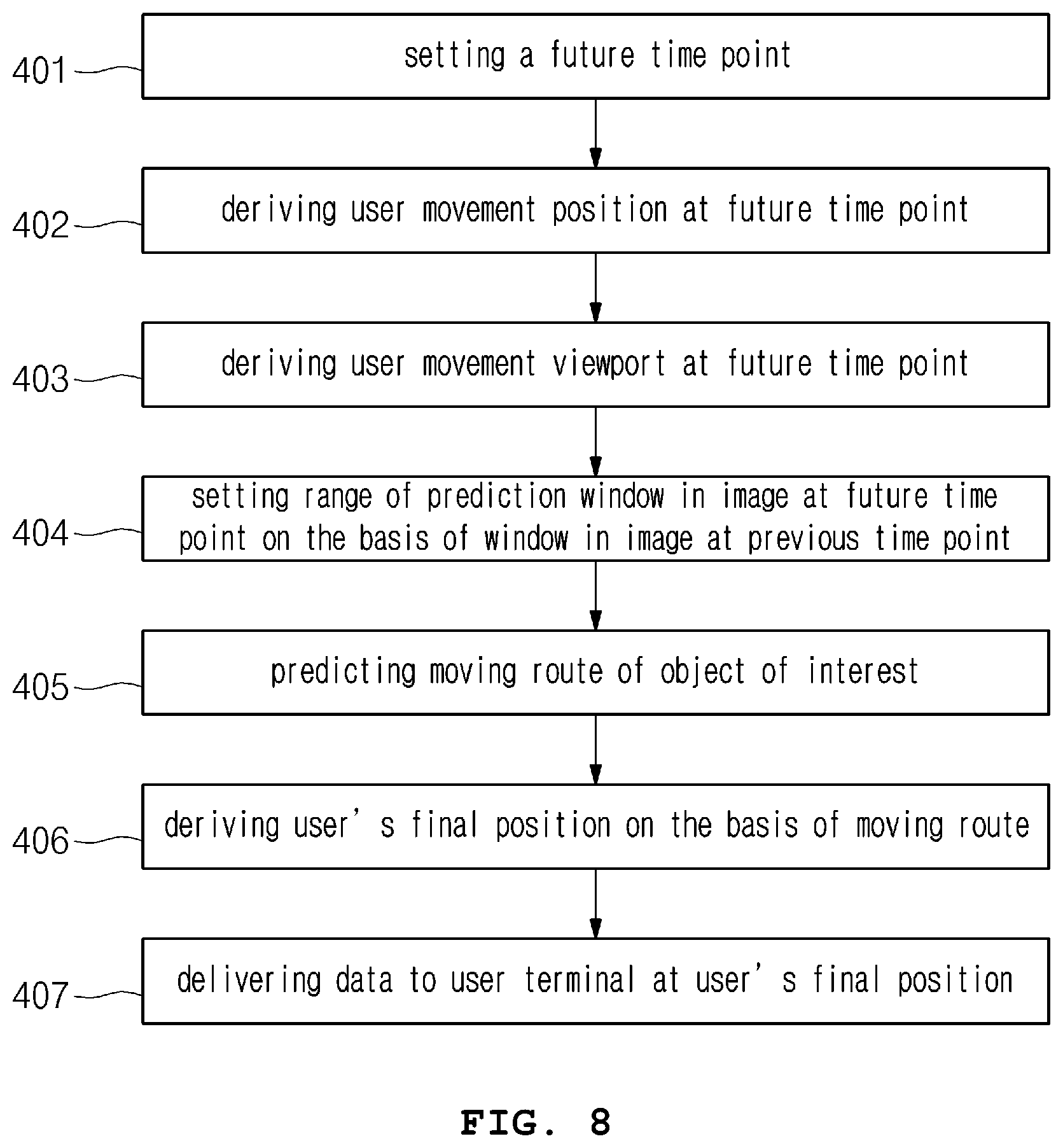 Patent US11776133 Figure 7 – System and method for delivering content based on moving route prediction