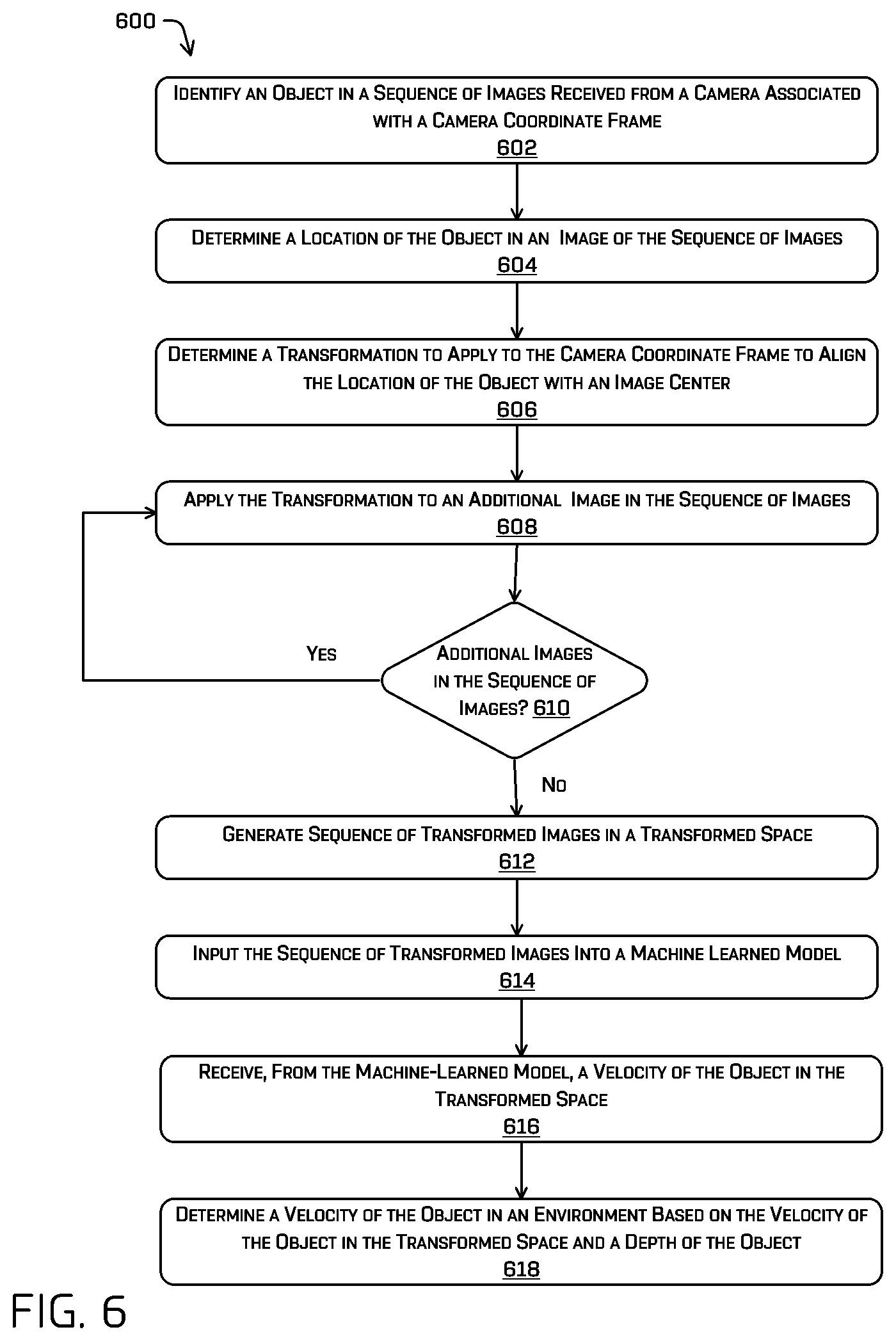 Patent US11776135 Figure 6 – Object velocity from images