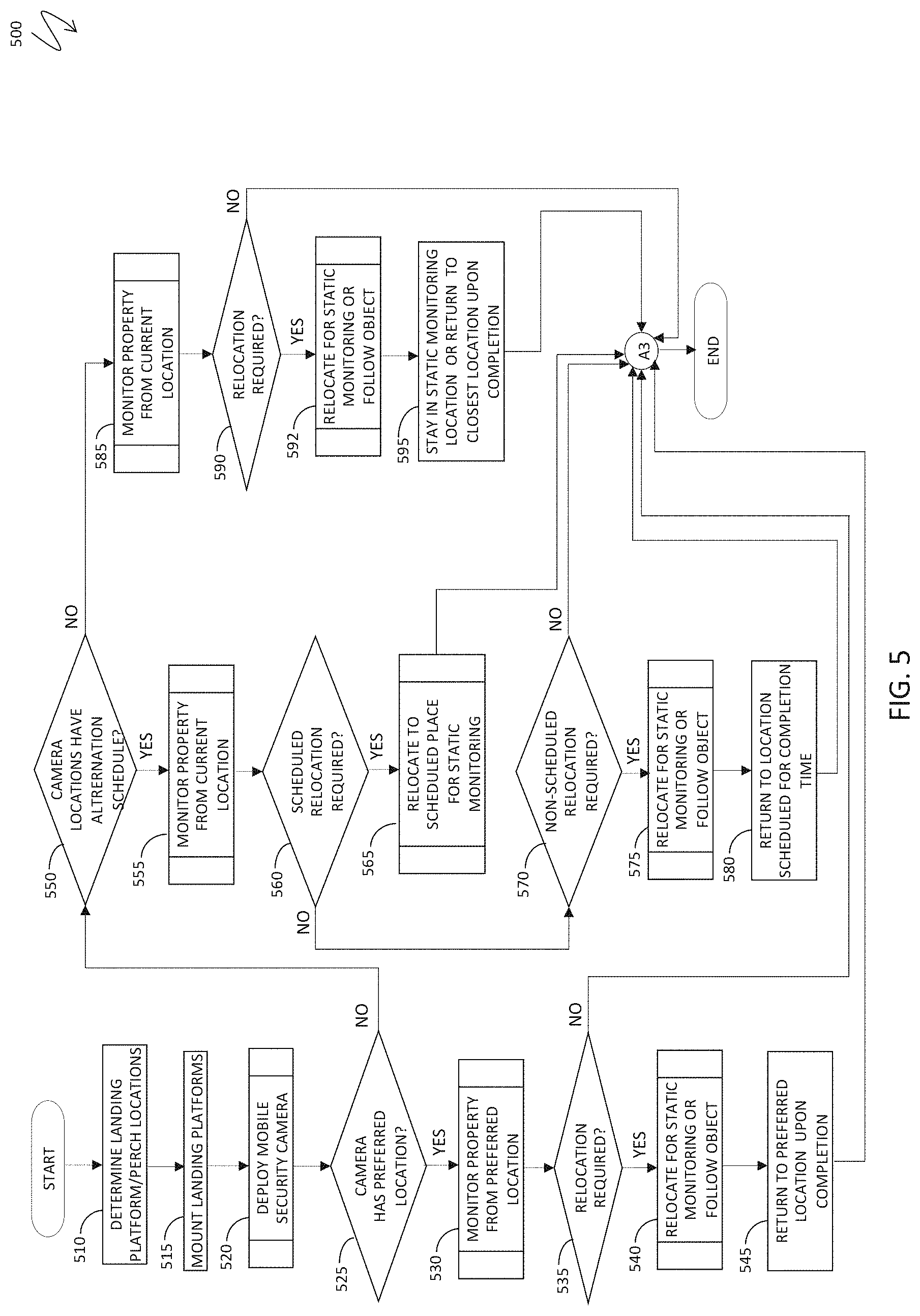 Patent US11776136 Figure 5 – Mobile security camera with multiple landing locations