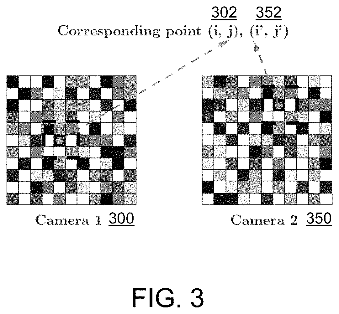 Patent US11776137 Figure 3 – Systems and methods for detecting motion during 3D data reconstruction