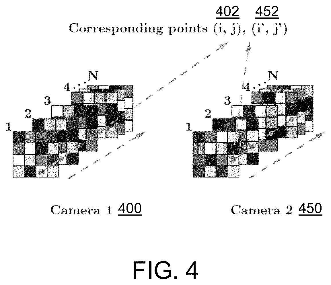 Patent US11776137 Figure 4 – Systems and methods for detecting motion during 3D data reconstruction