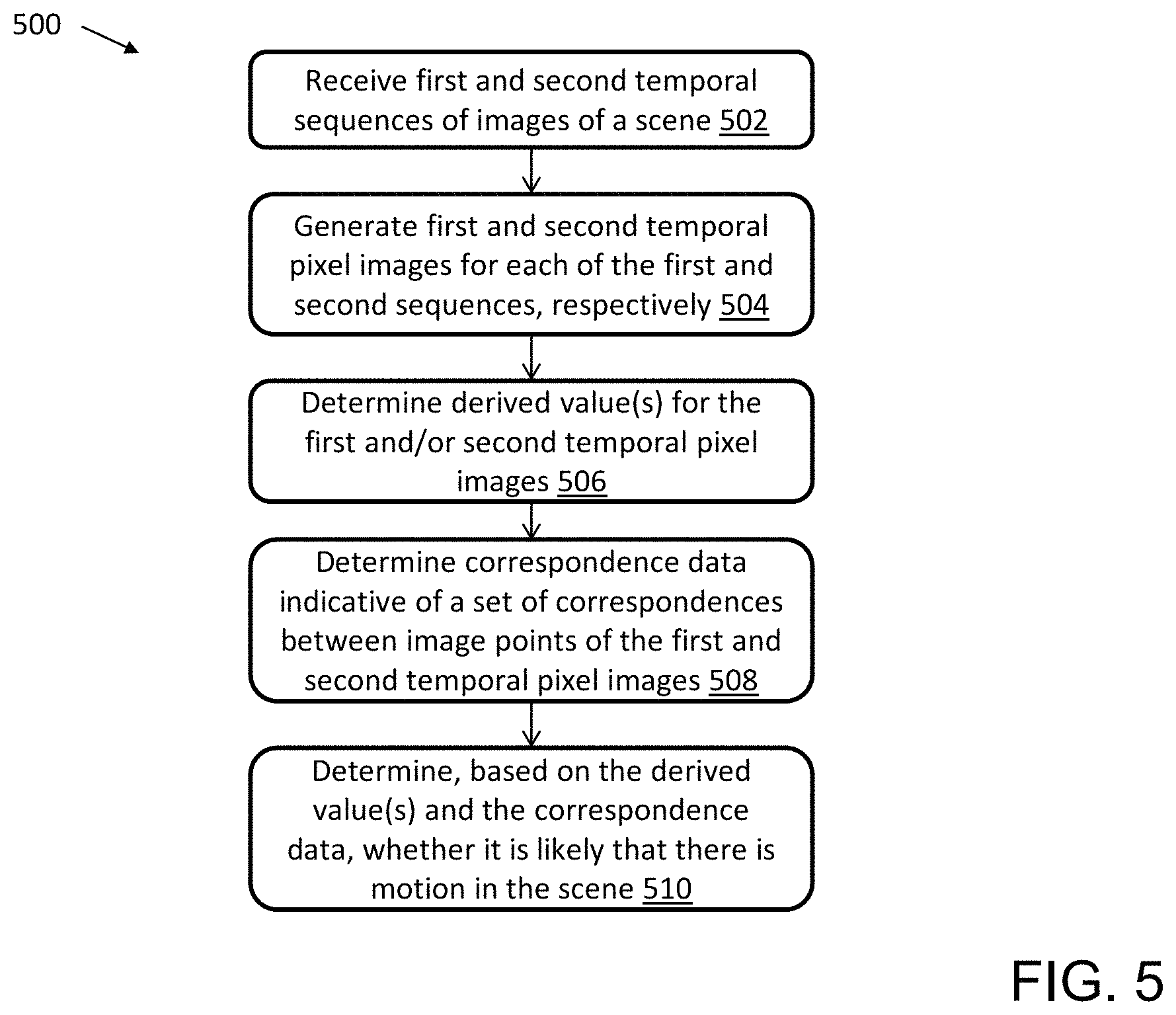 Patent US11776137 Figure 5 – Systems and methods for detecting motion during 3D data reconstruction