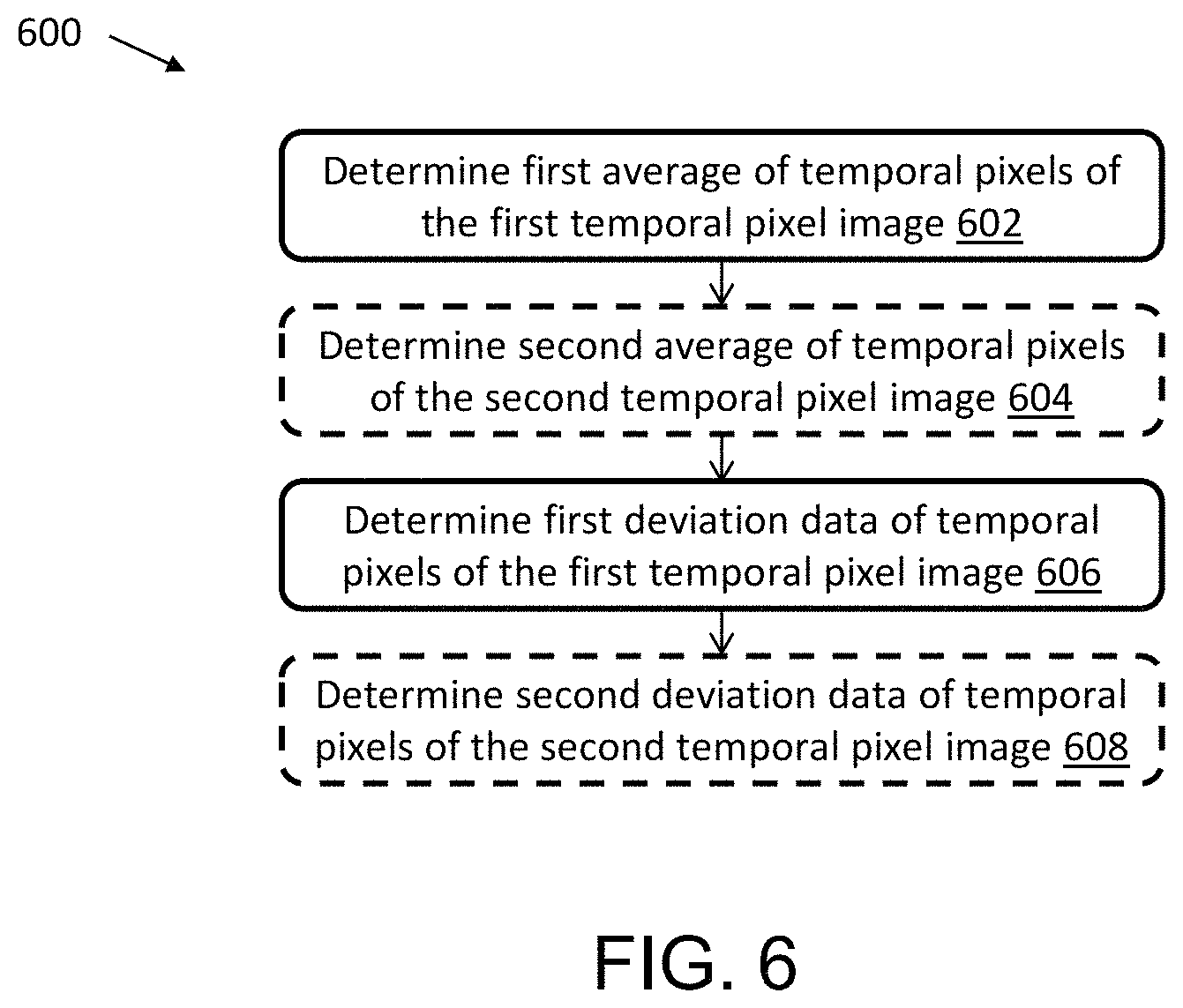 Patent US11776137 Figure 6 – Systems and methods for detecting motion during 3D data reconstruction