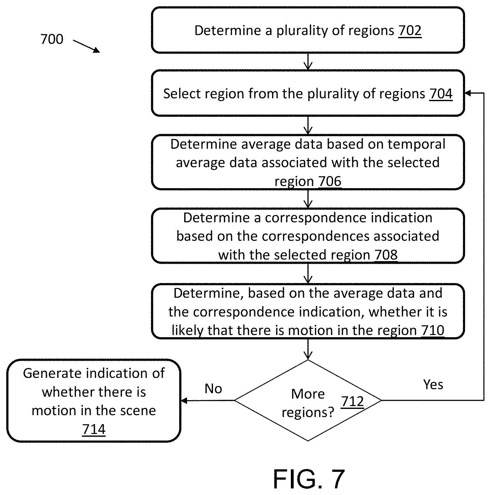 Patent US11776137 Figure 7 – Systems and methods for detecting motion during 3D data reconstruction