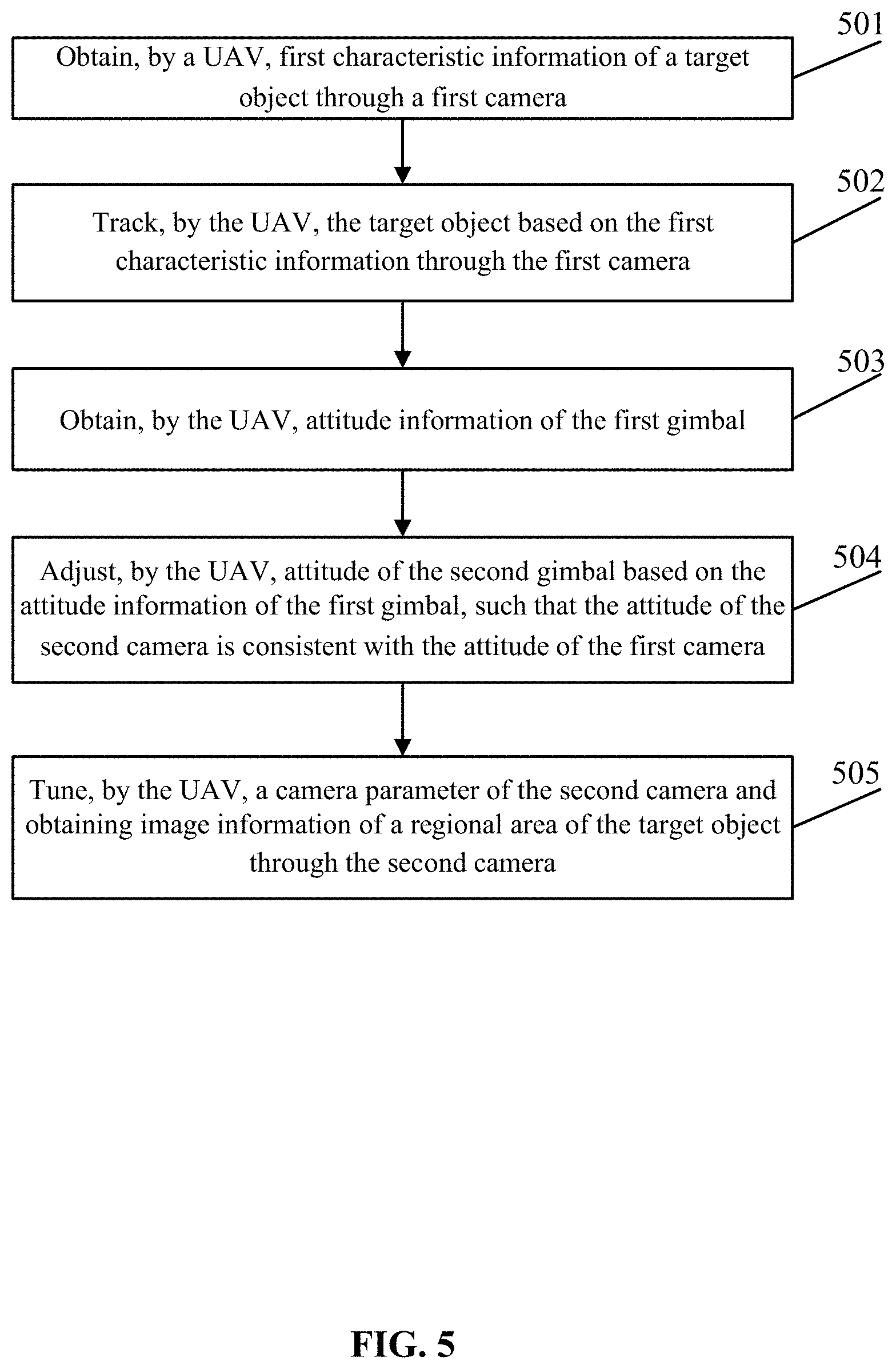 Patent US11776139 Figure 5 – Tracking method and device