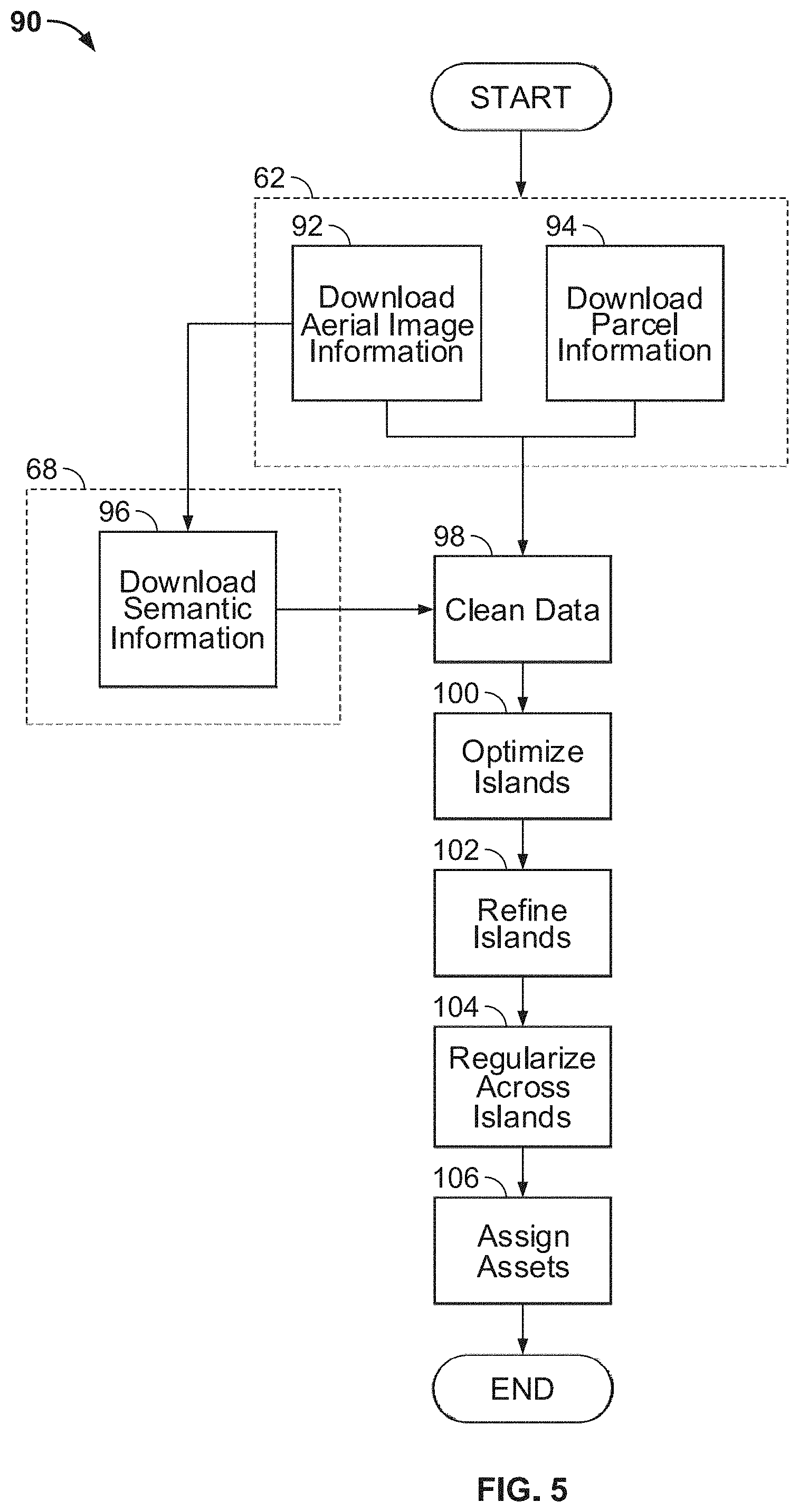 Patent US11776140 Figure 7 – Computer vision systems and methods for automatic alignment of parcels with geotagged aerial imagery