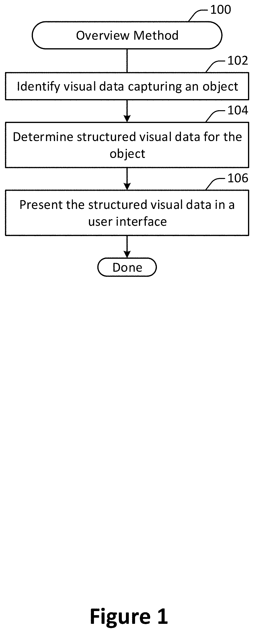 Patent US11776142 Figure 1 – Structuring visual data