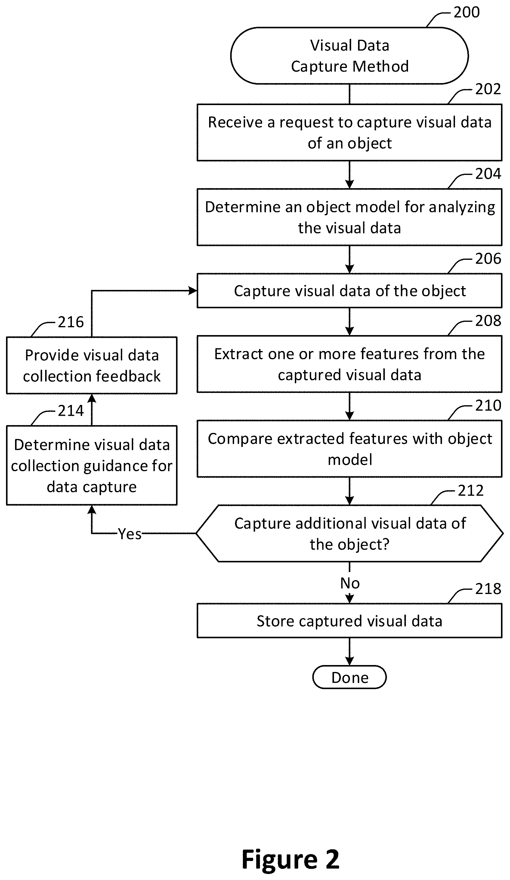 Patent US11776142 Figure 2 – Structuring visual data