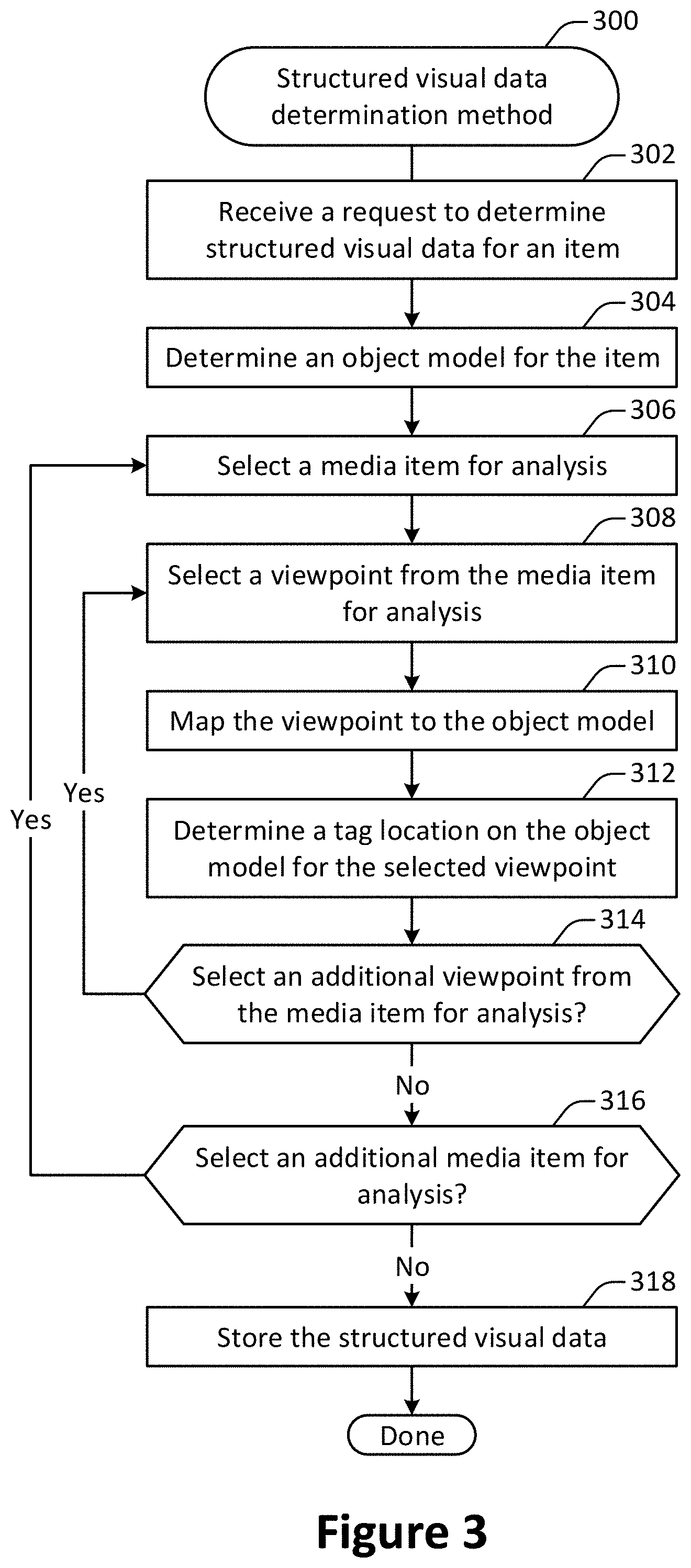 Patent US11776142 Figure 3 – Structuring visual data
