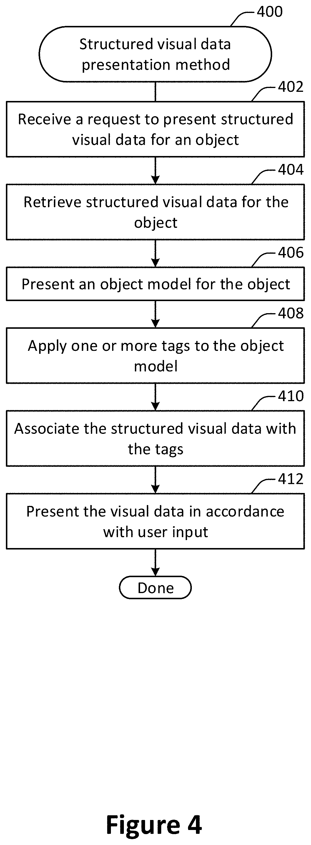 Patent US11776142 Figure 4 – Structuring visual data