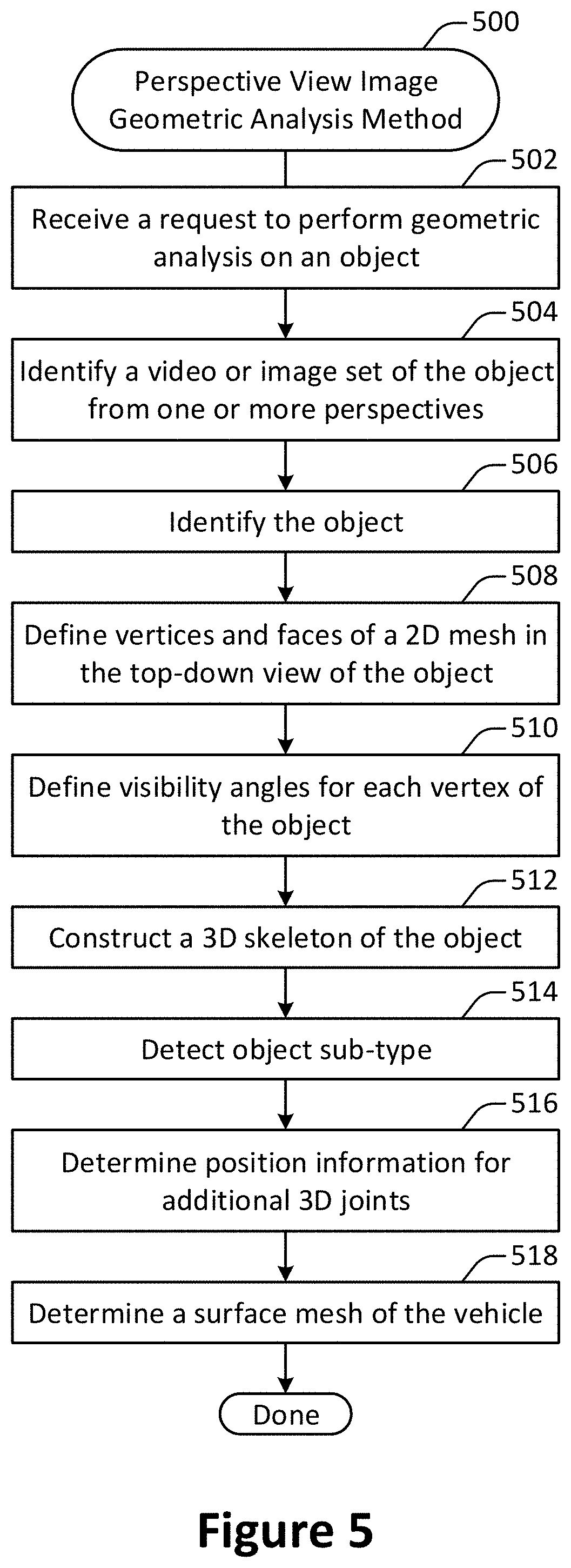 Patent US11776142 Figure 5 – Structuring visual data