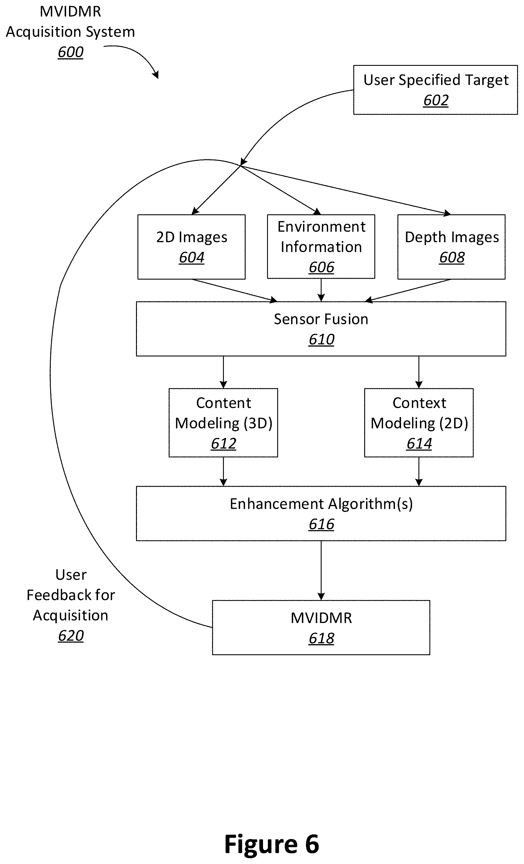 Patent US11776142 Figure 6 – Structuring visual data