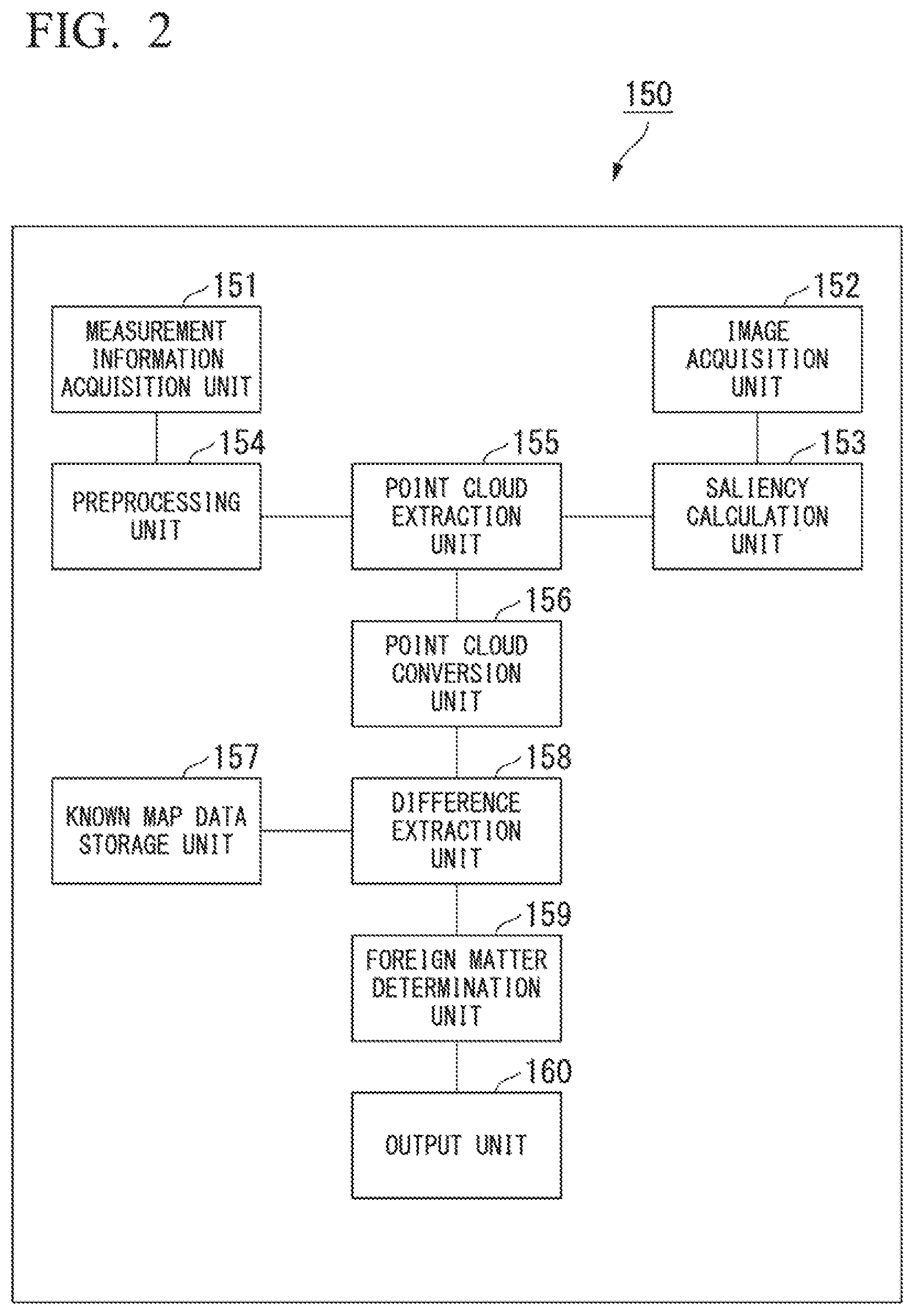 Patent US11776143 Figure 2 – Foreign matter detection device, foreign matter detection method, and program