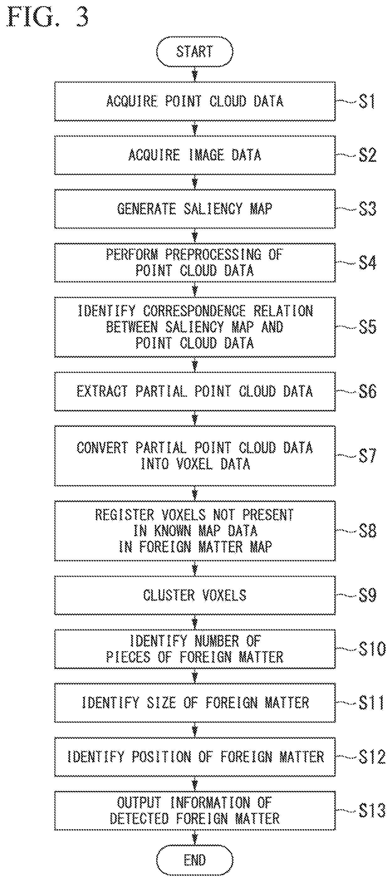 Patent US11776143 Figure 3 – Foreign matter detection device, foreign matter detection method, and program