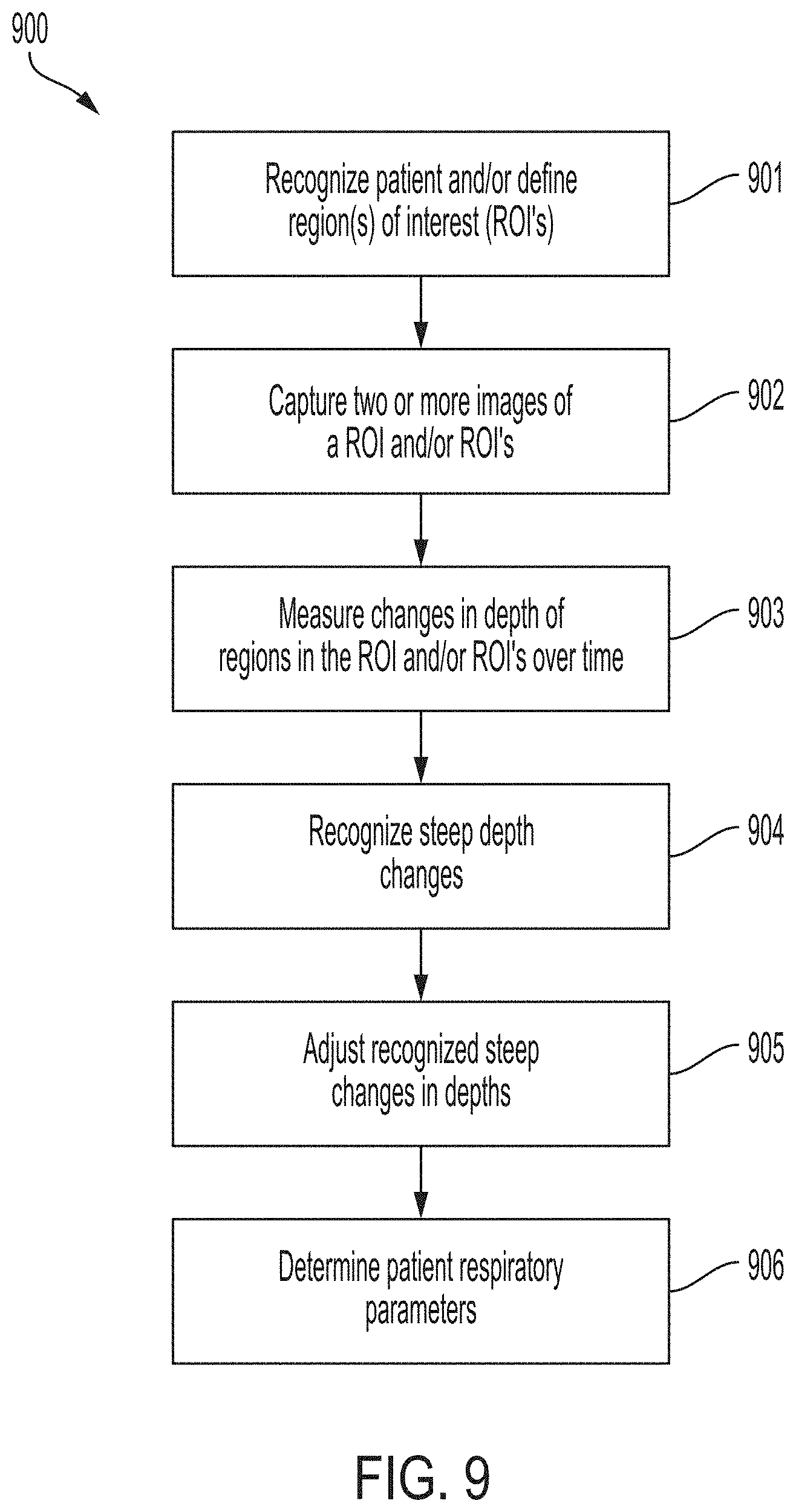 Patent US11776146 Figure 10 – Edge handling methods for associated depth sensing camera devices, systems, and methods