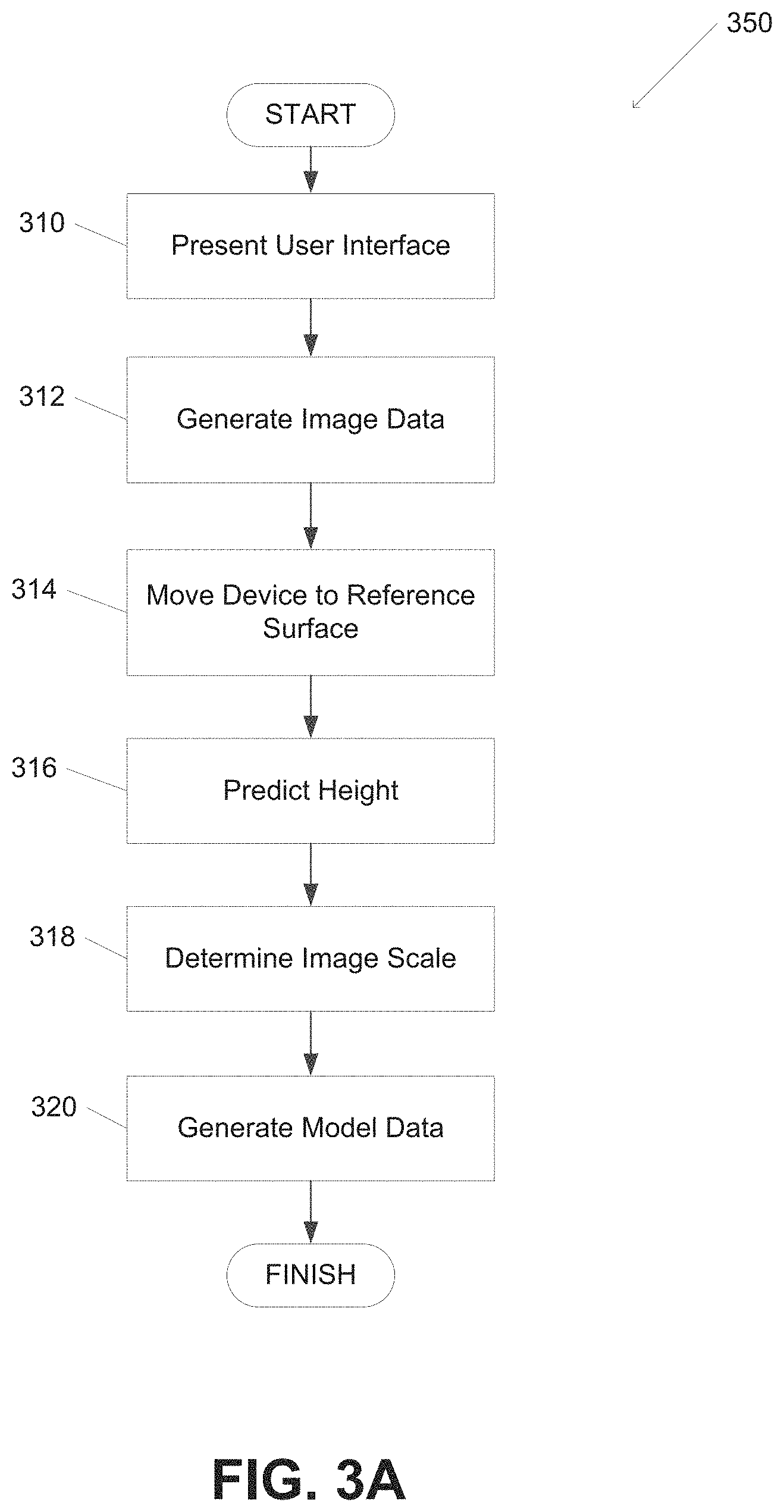 Patent US11776147 Figure 3 – Systems and methods for processing captured images
