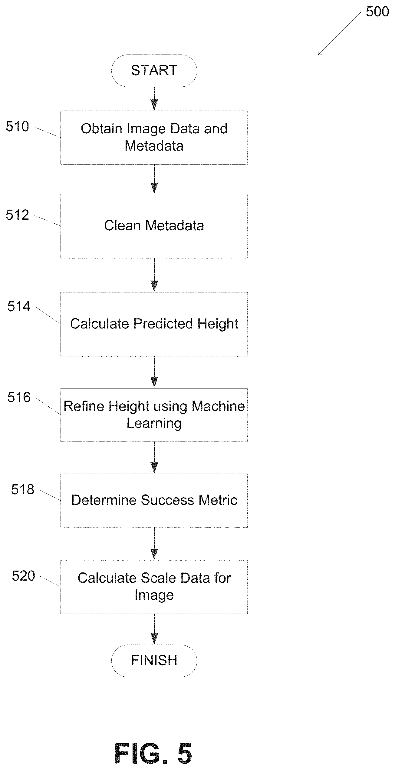 Patent US11776147 Figure 7 – Systems and methods for processing captured images