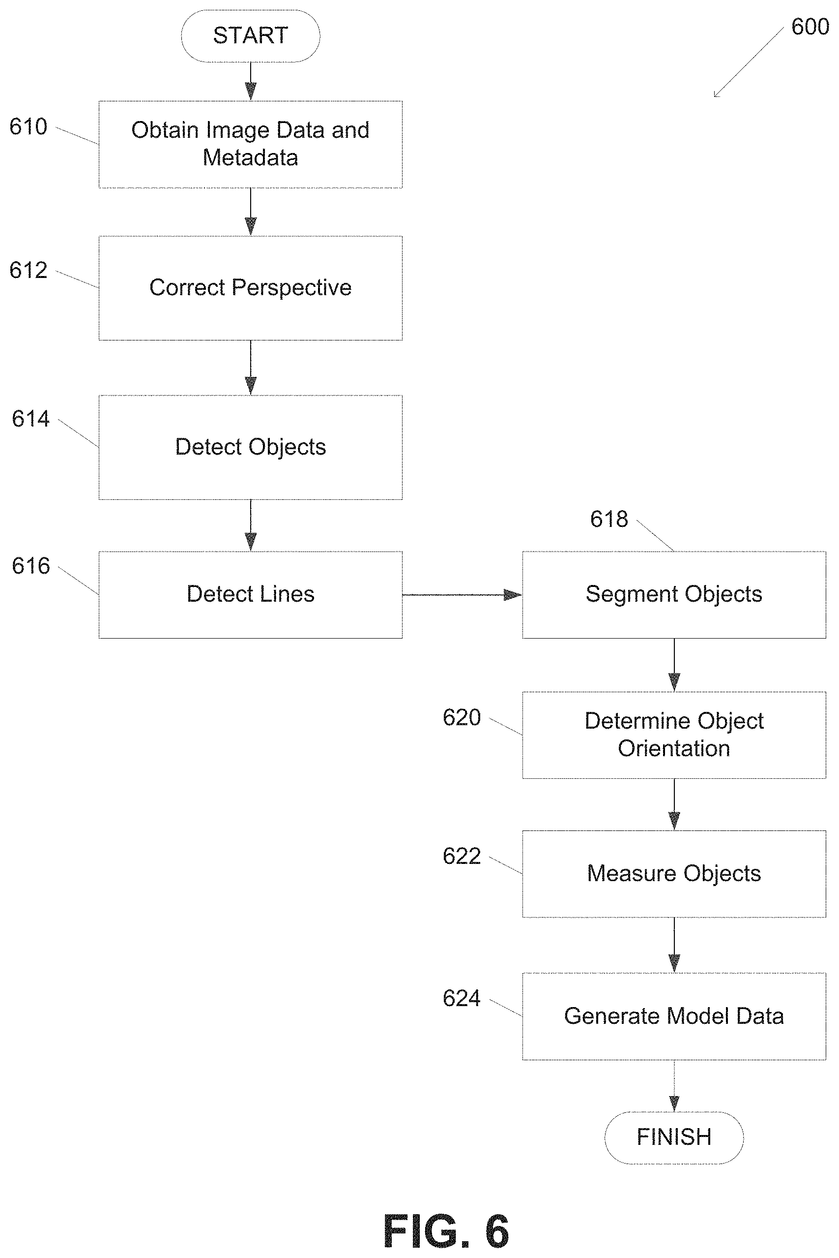 Patent US11776147 Figure 8 – Systems and methods for processing captured images