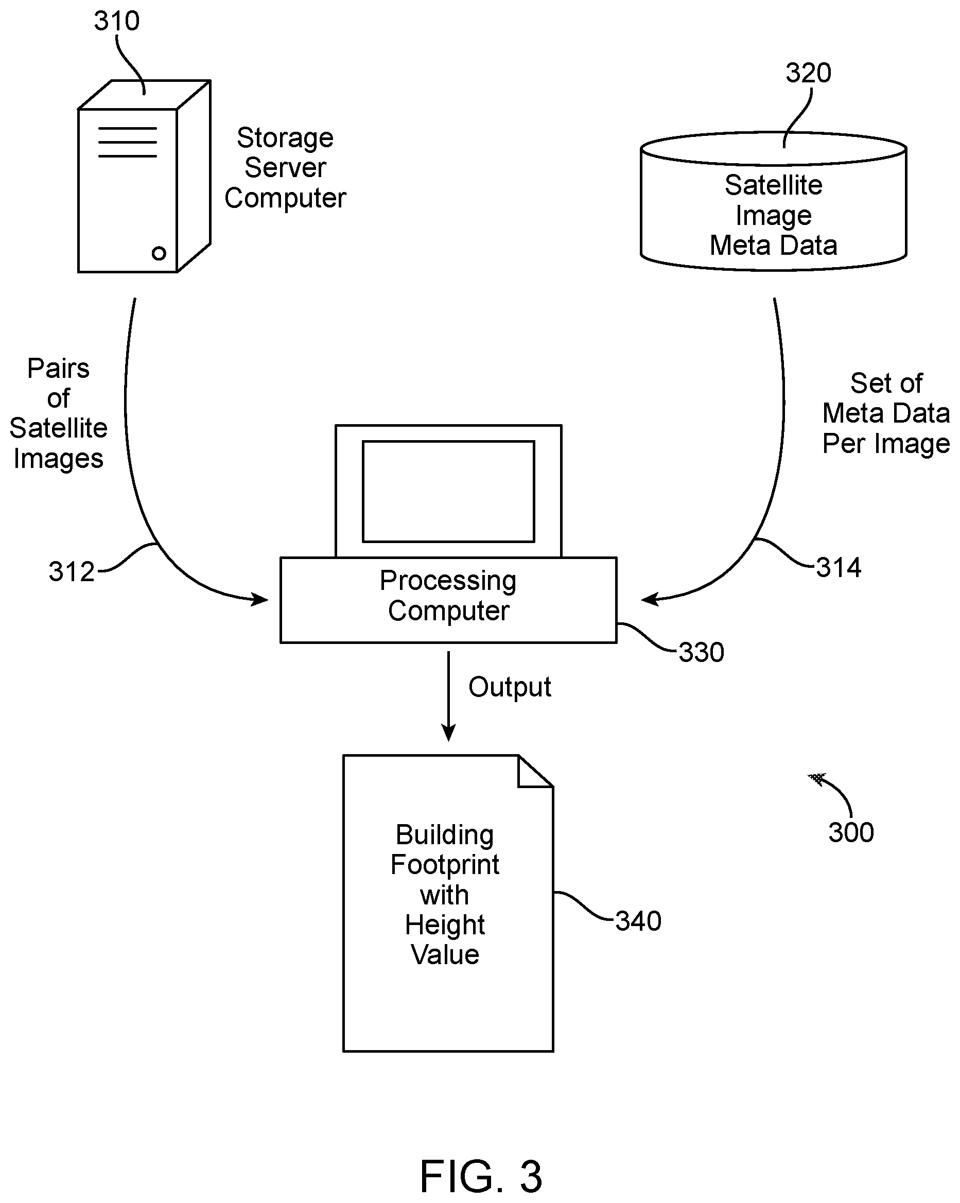 Patent US11776148 Figure 2 – Multi-view height estimation from satellite images